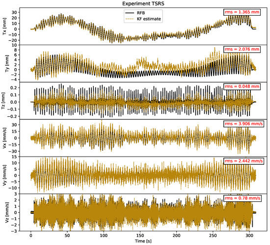Sensors 21 01543 g0a5