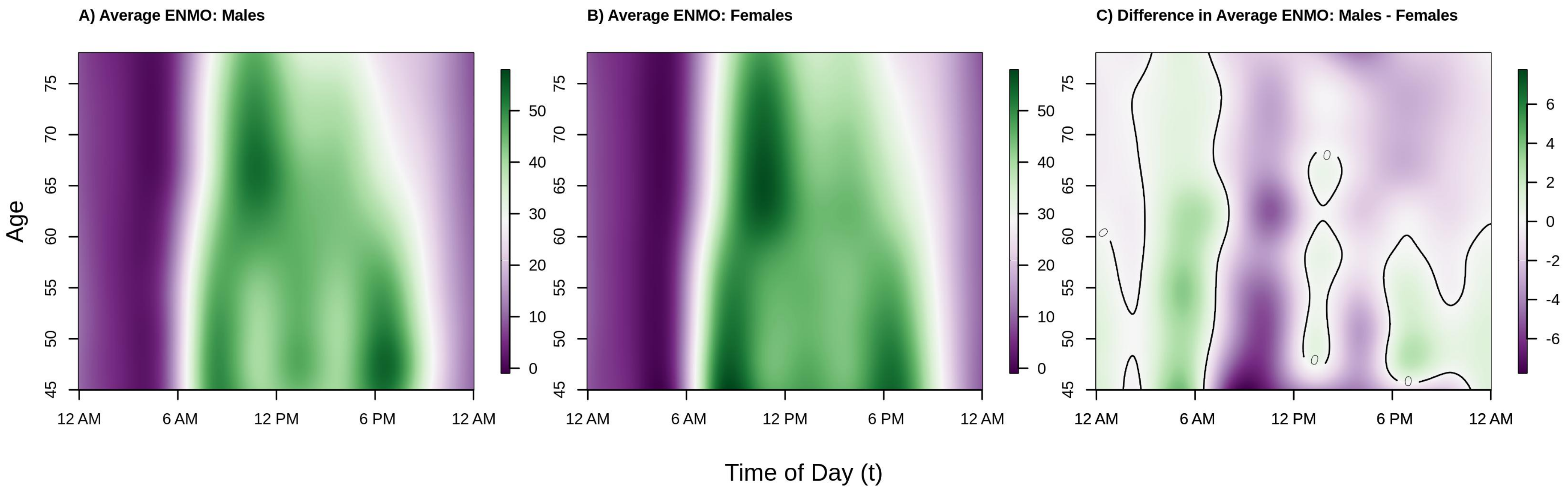 Sensors 21 01545 g002