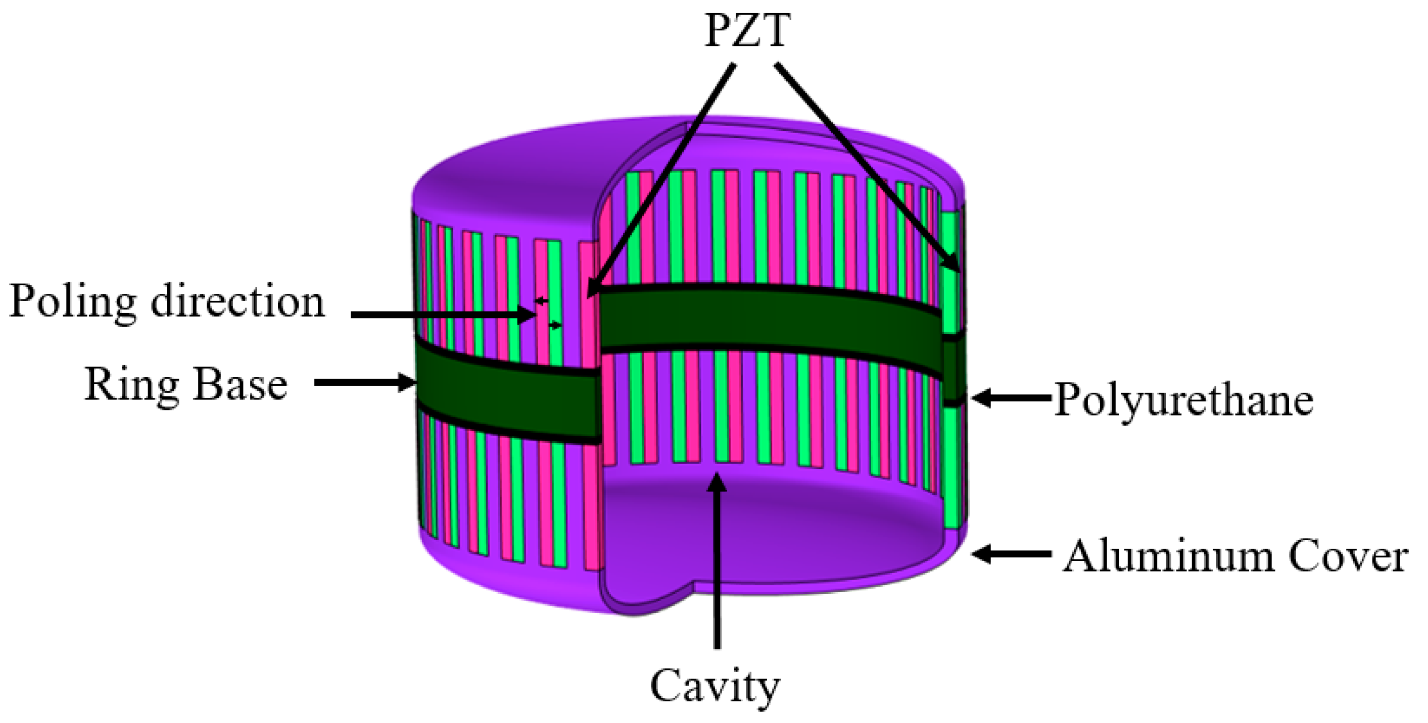 Sensors 21 01548 g001 Sensors 21 01548 g001