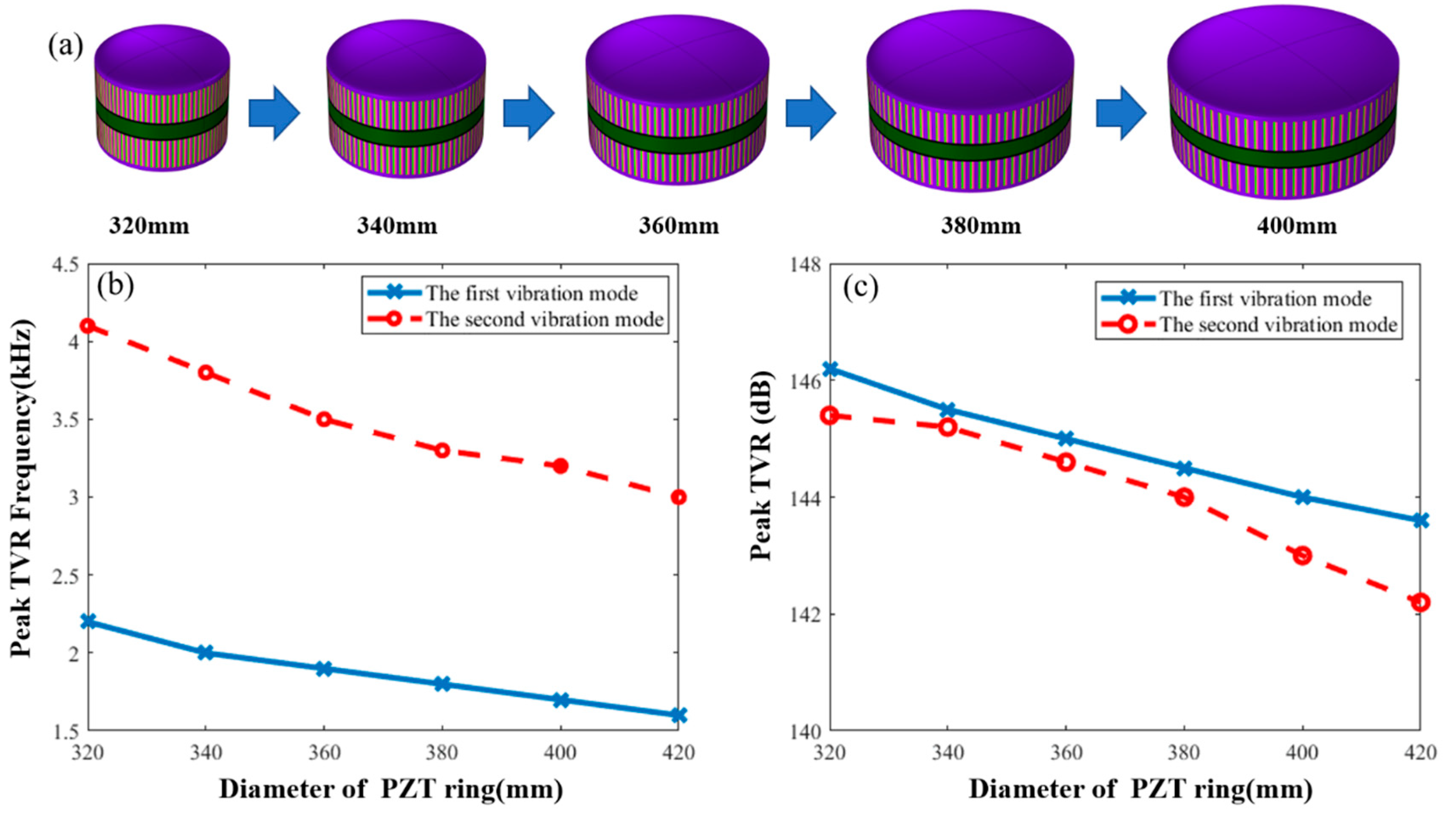 Sensors 21 01548 g005 Sensors 21 01548 g005
