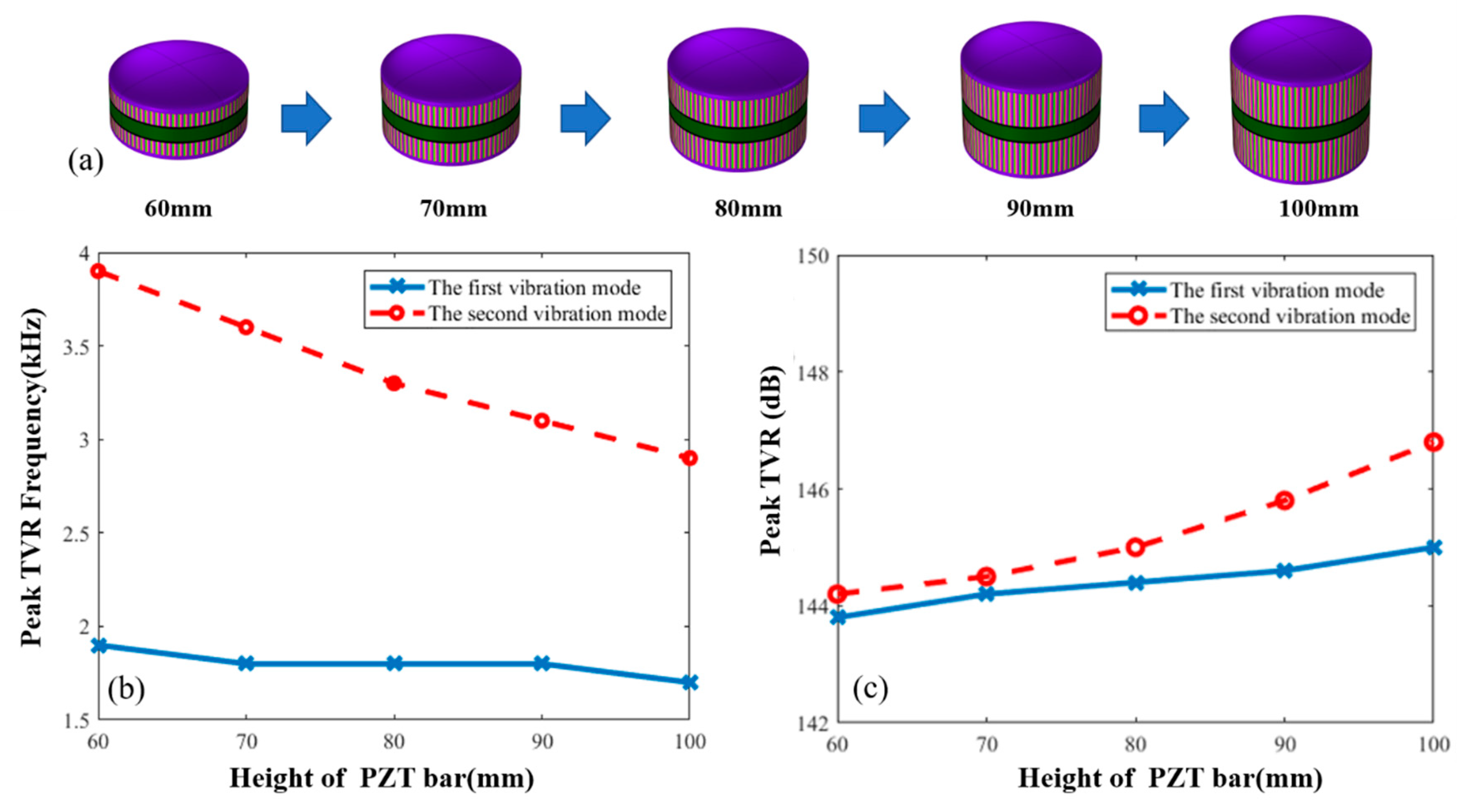 Sensors 21 01548 g006 Sensors 21 01548 g006