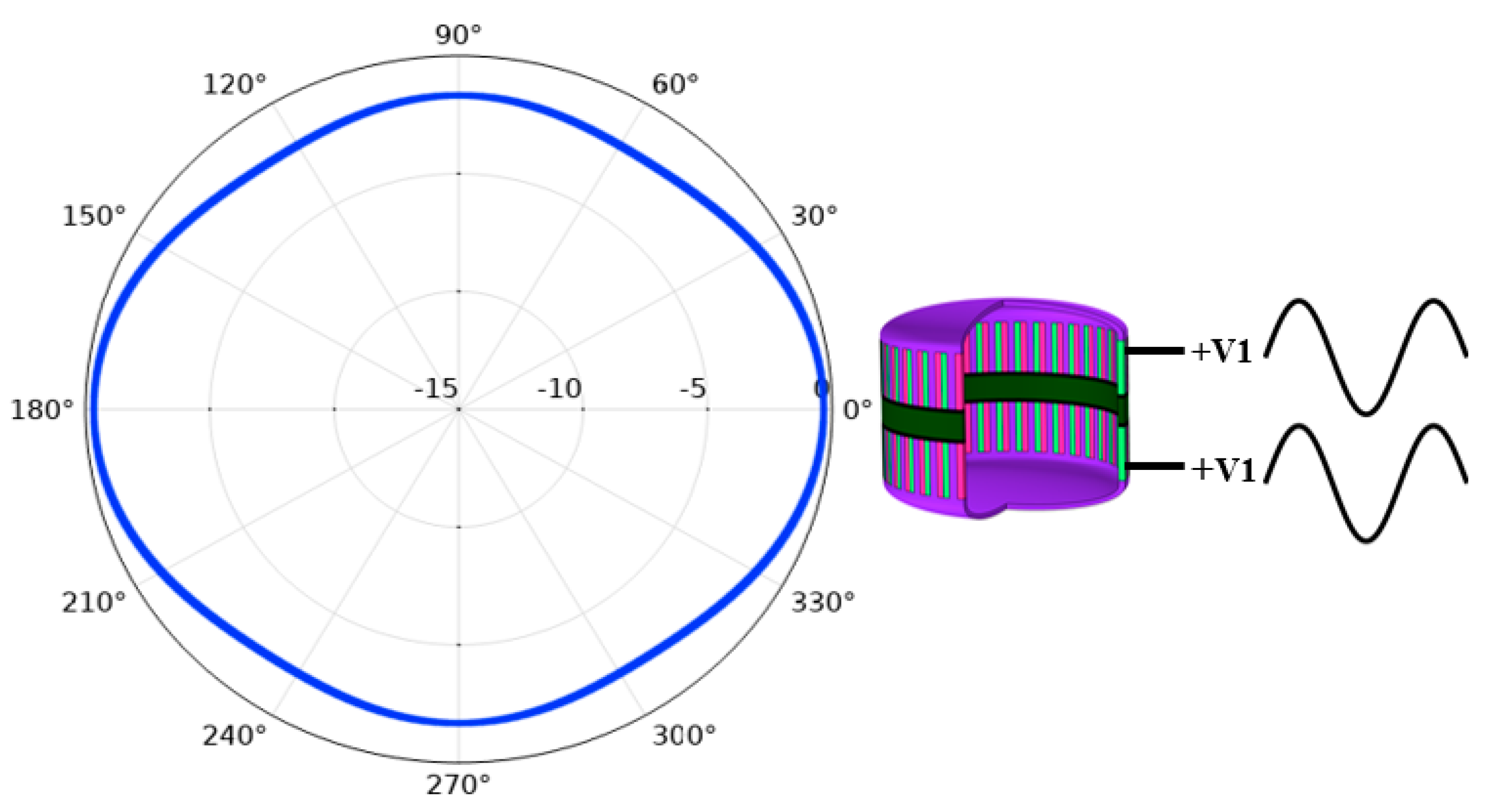 Sensors 21 01548 g010 Sensors 21 01548 g010