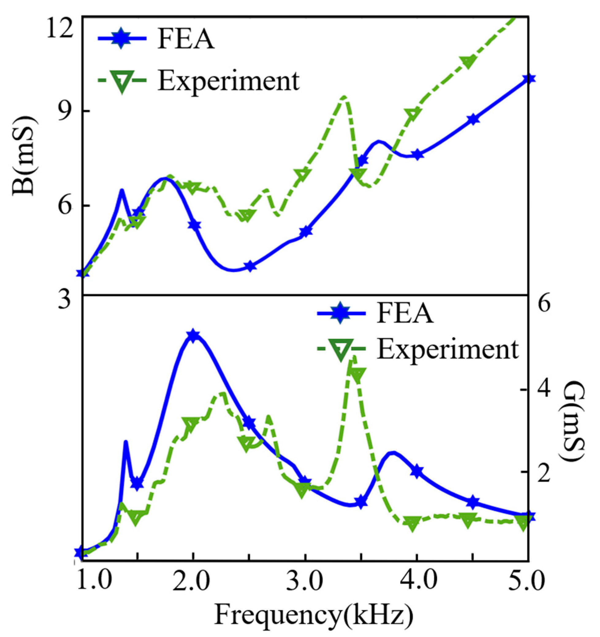 Sensors 21 01548 g014 Sensors 21 01548 g014