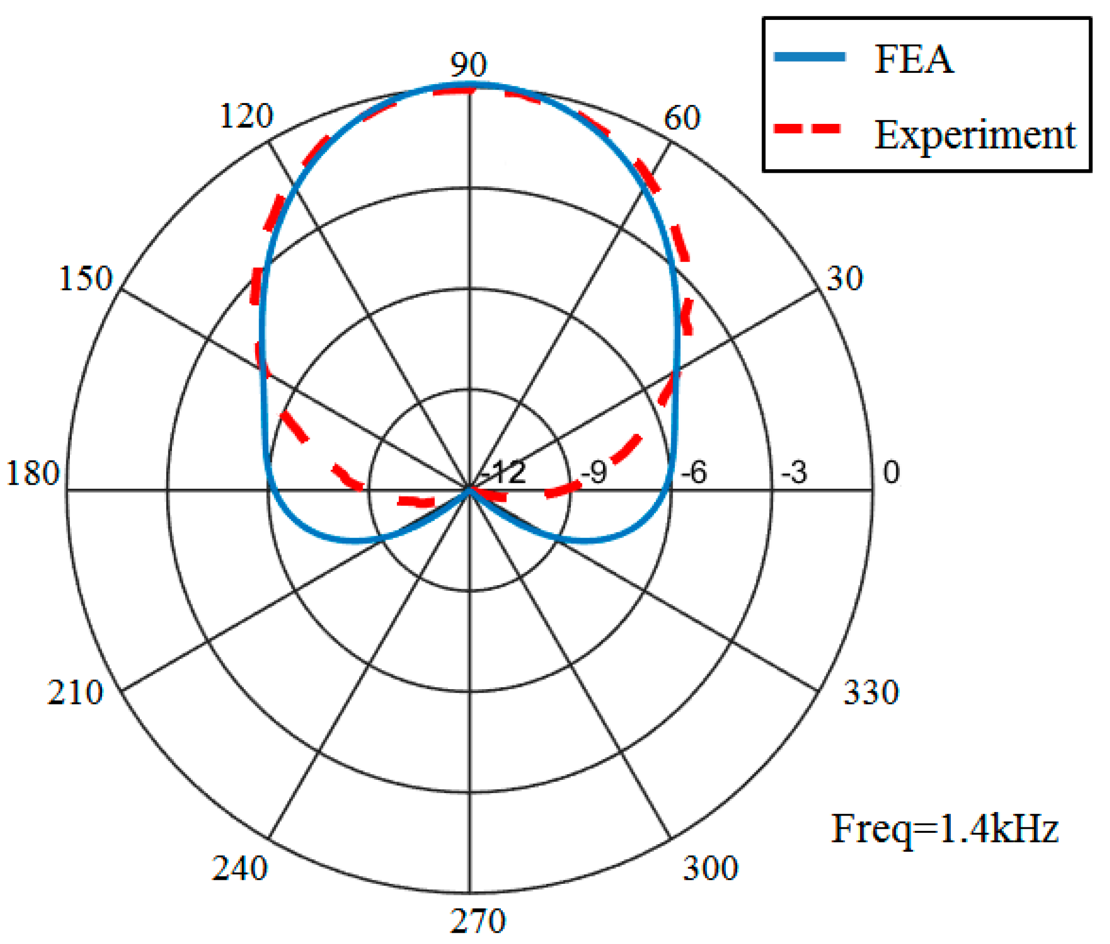 Sensors 21 01548 g017 Sensors 21 01548 g017