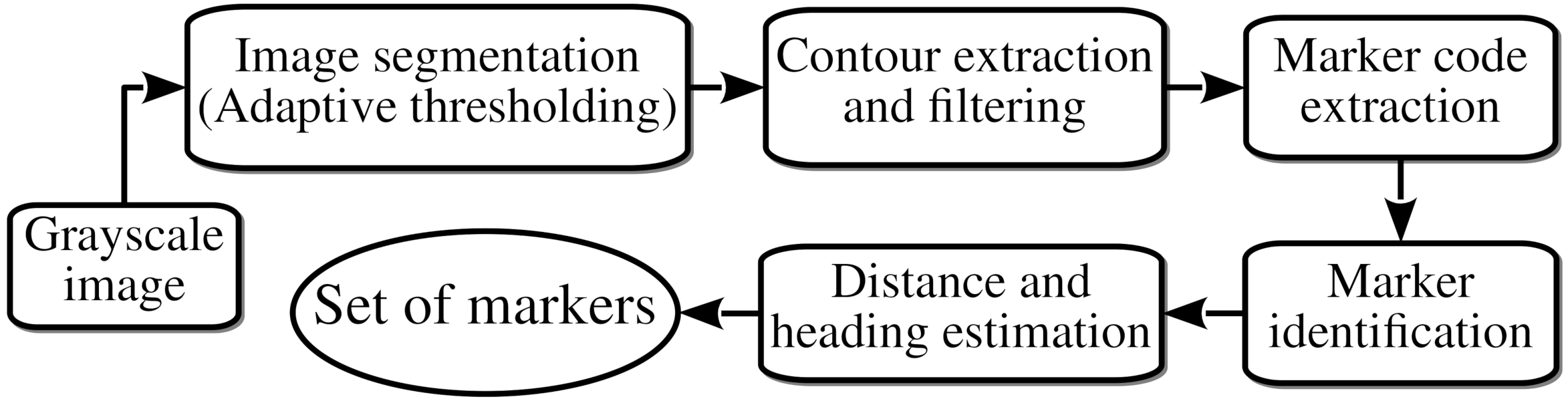 Sensors 21 01549 g004