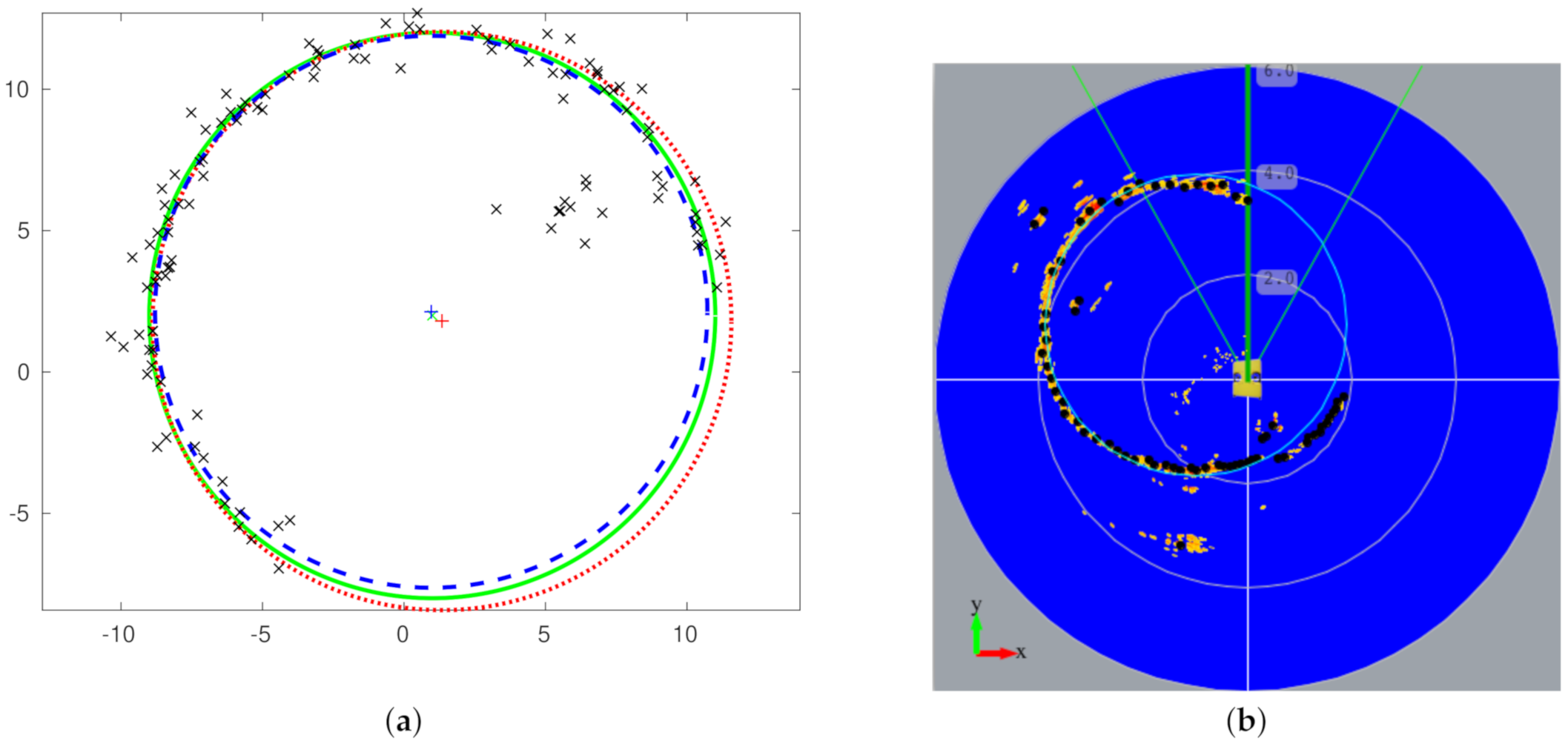 Sensors 21 01549 g006