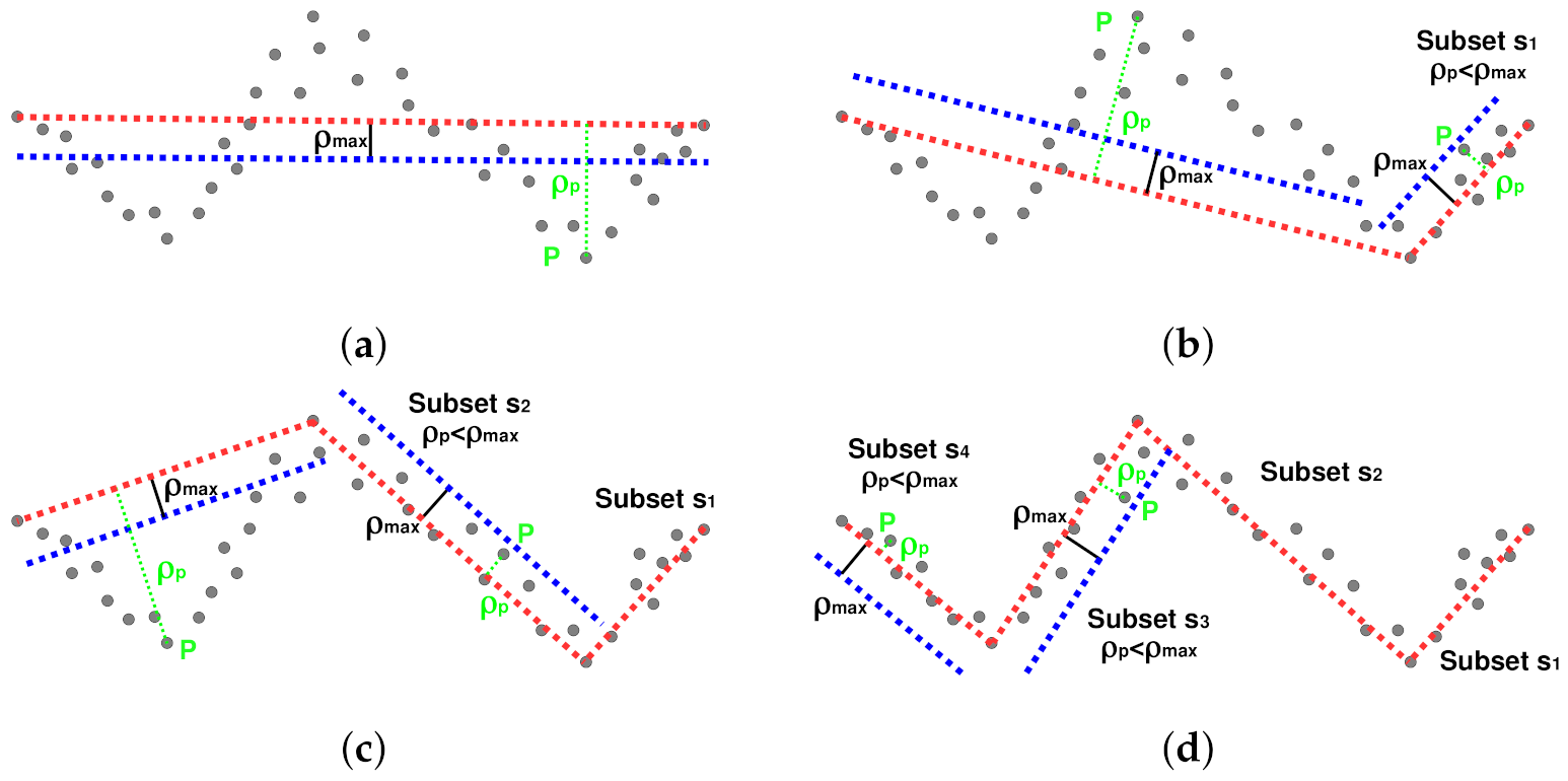 Sensors 21 01549 g007