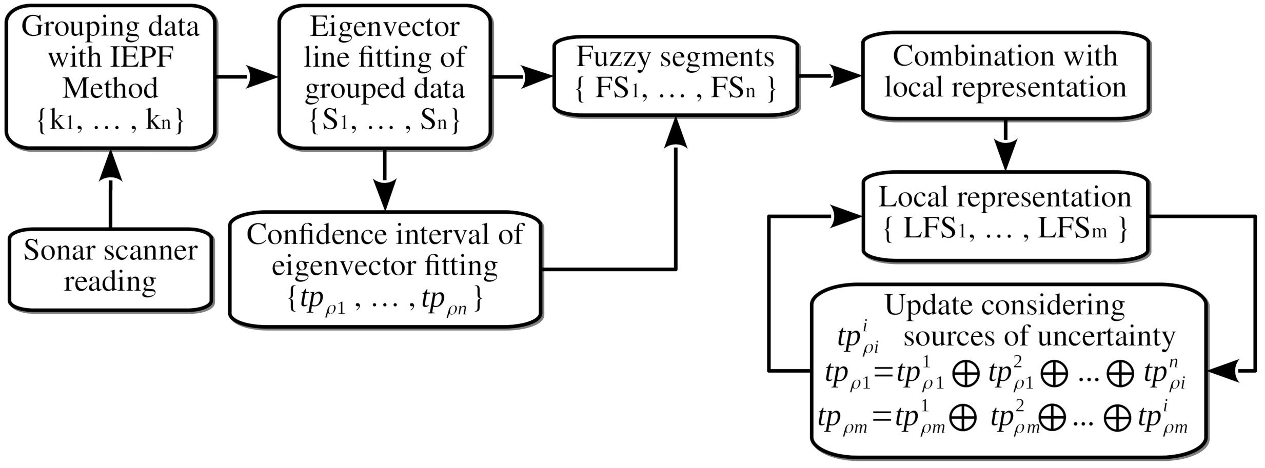 Sensors 21 01549 g010