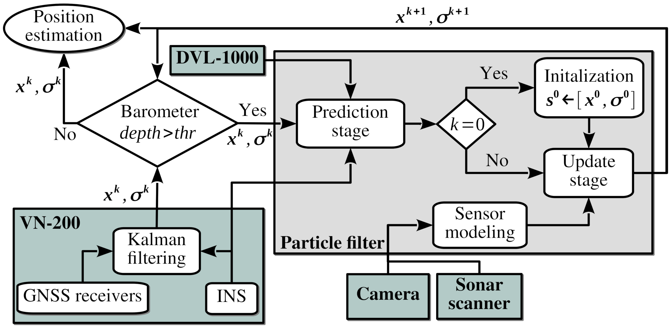 Sensors 21 01549 g011