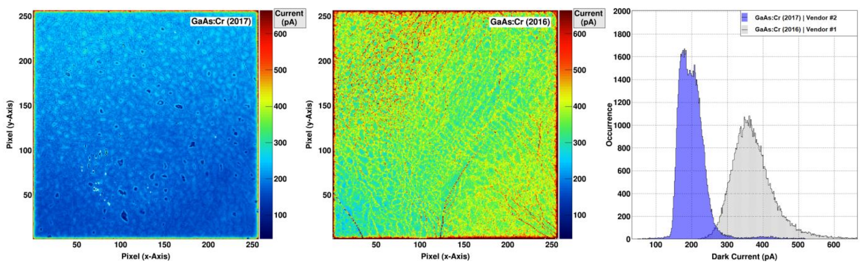 Sensors 21 01550 g003