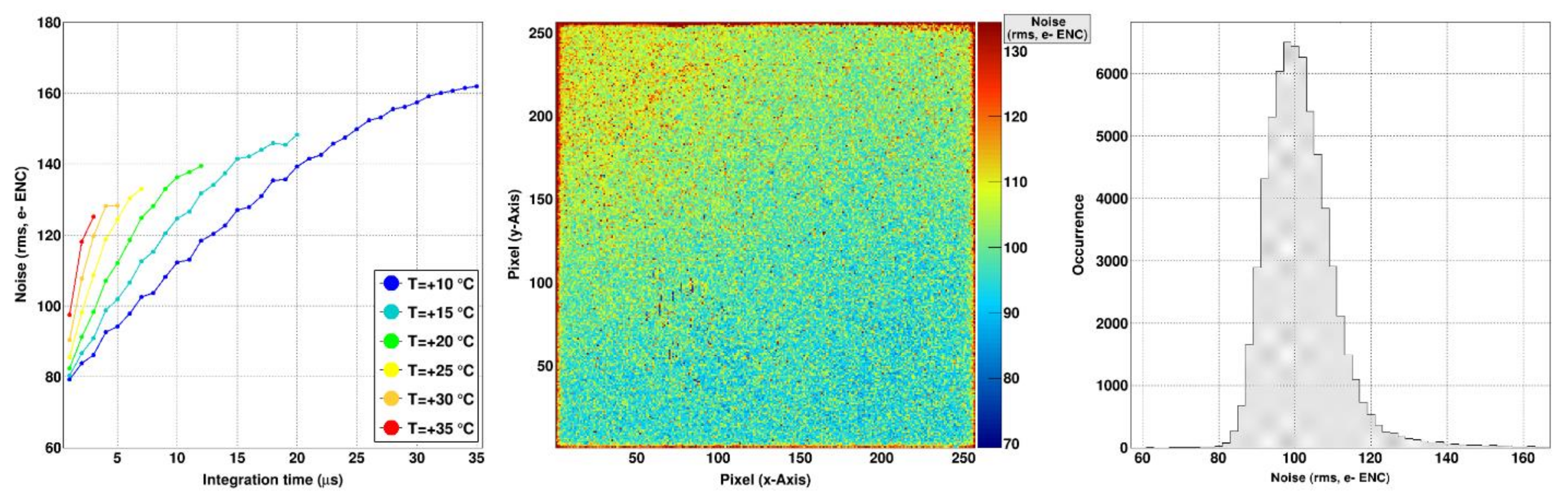 Sensors 21 01550 g004