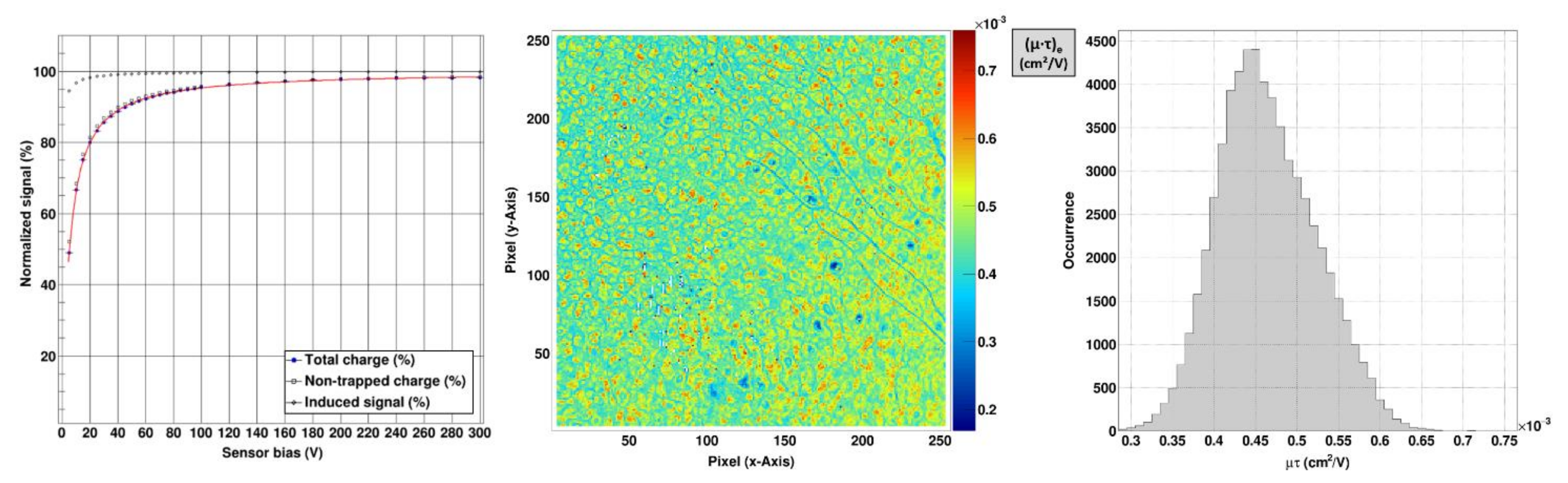 Sensors 21 01550 g006