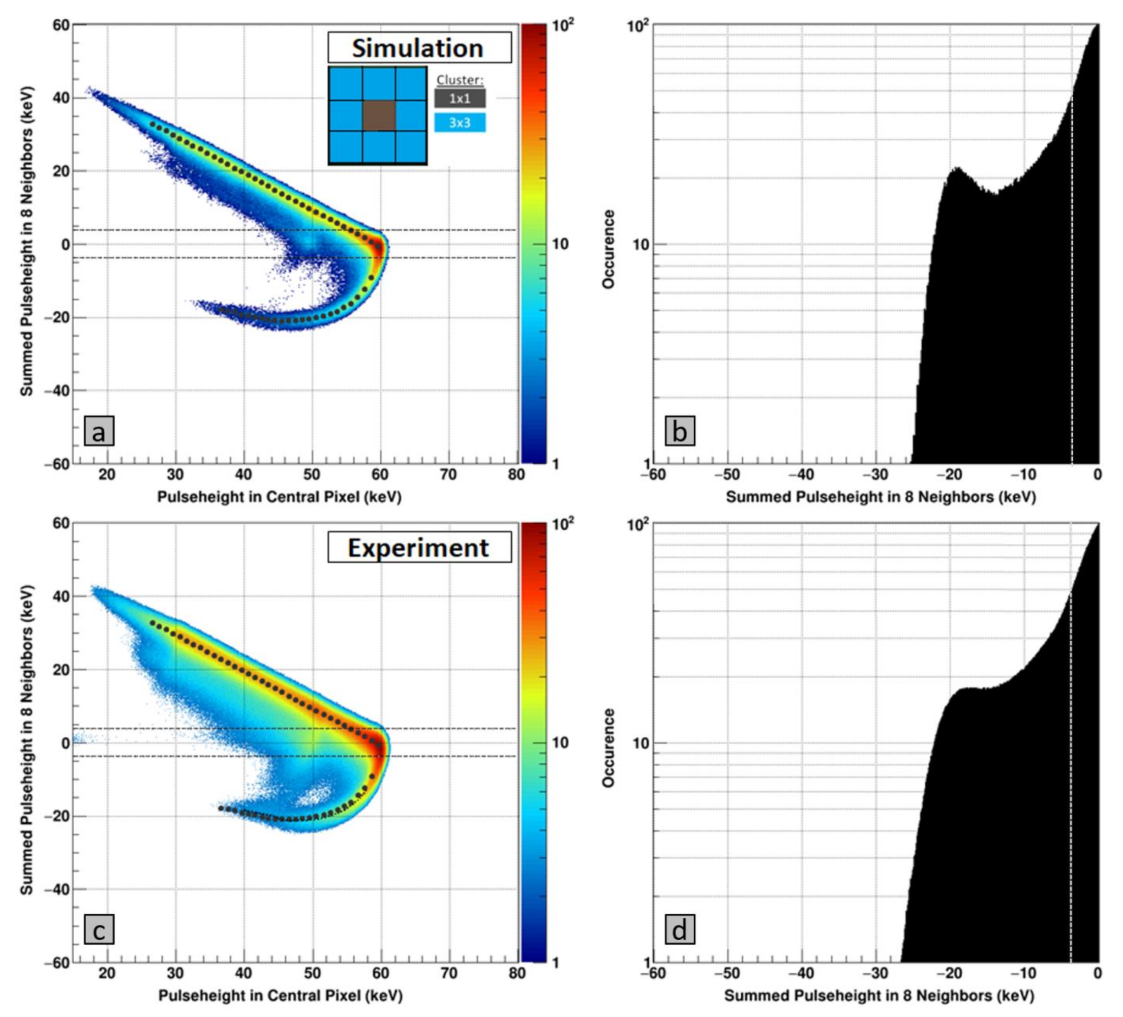 Sensors 21 01550 g007
