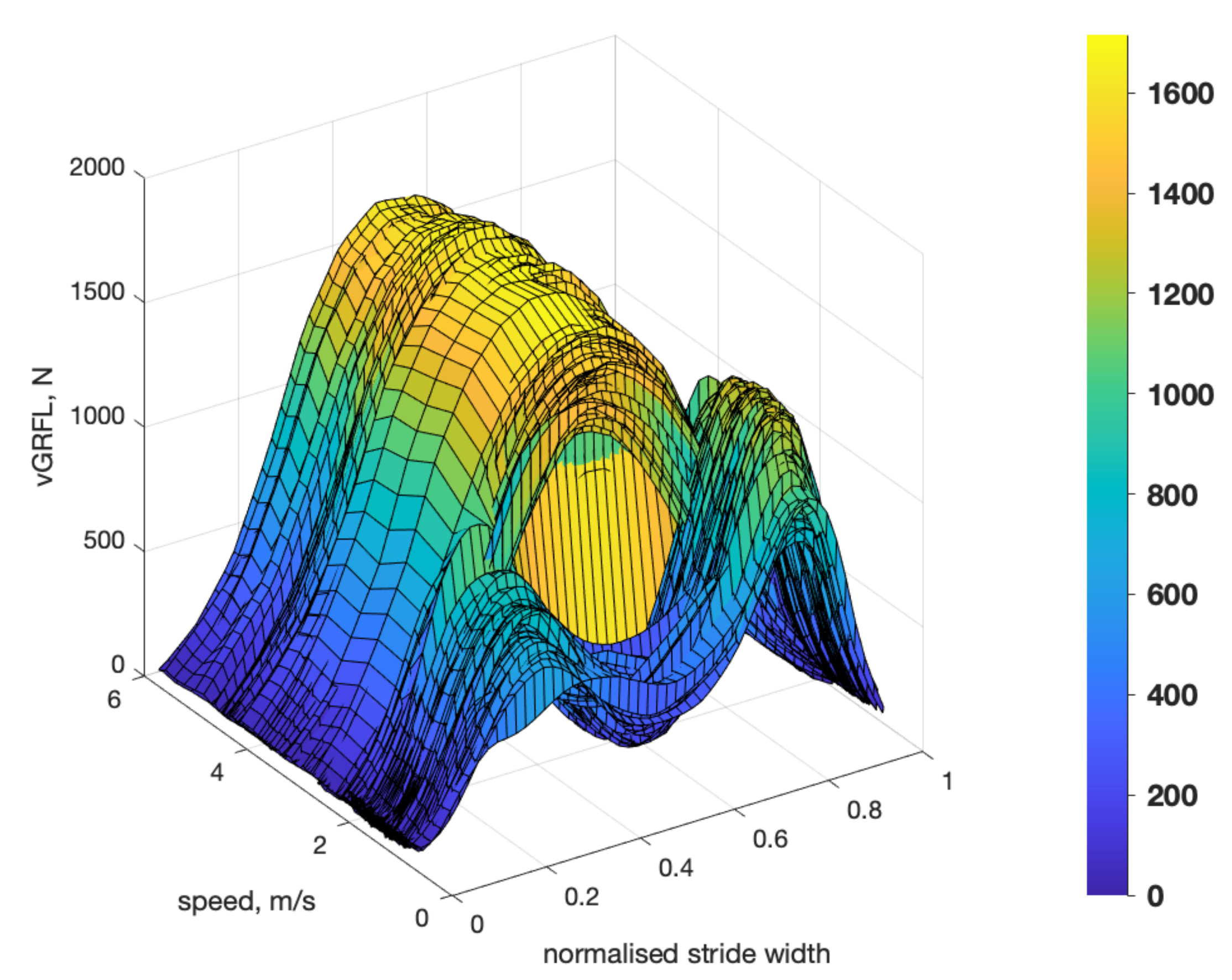 Sensors 21 01553 g001