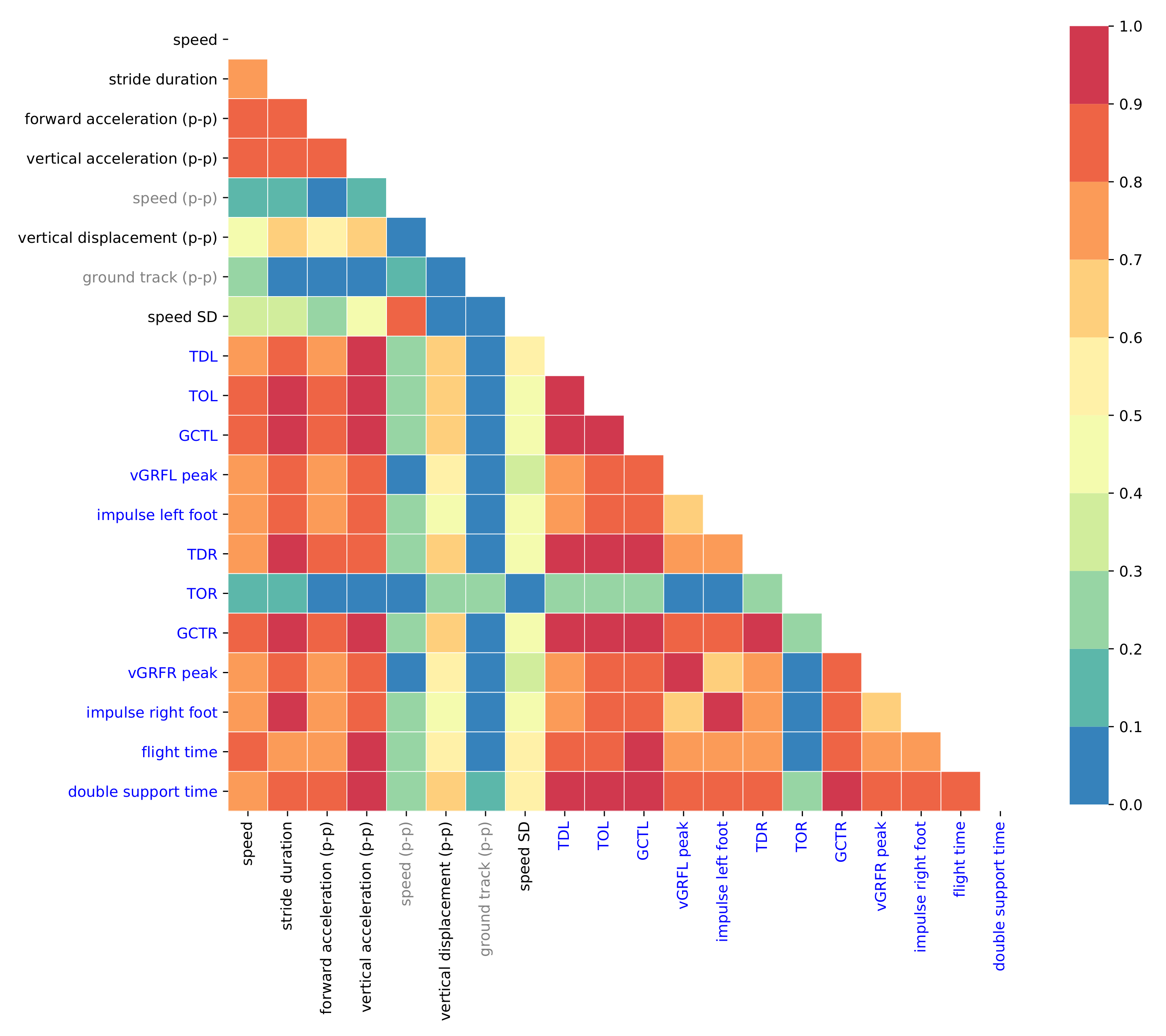 Sensors 21 01553 g006