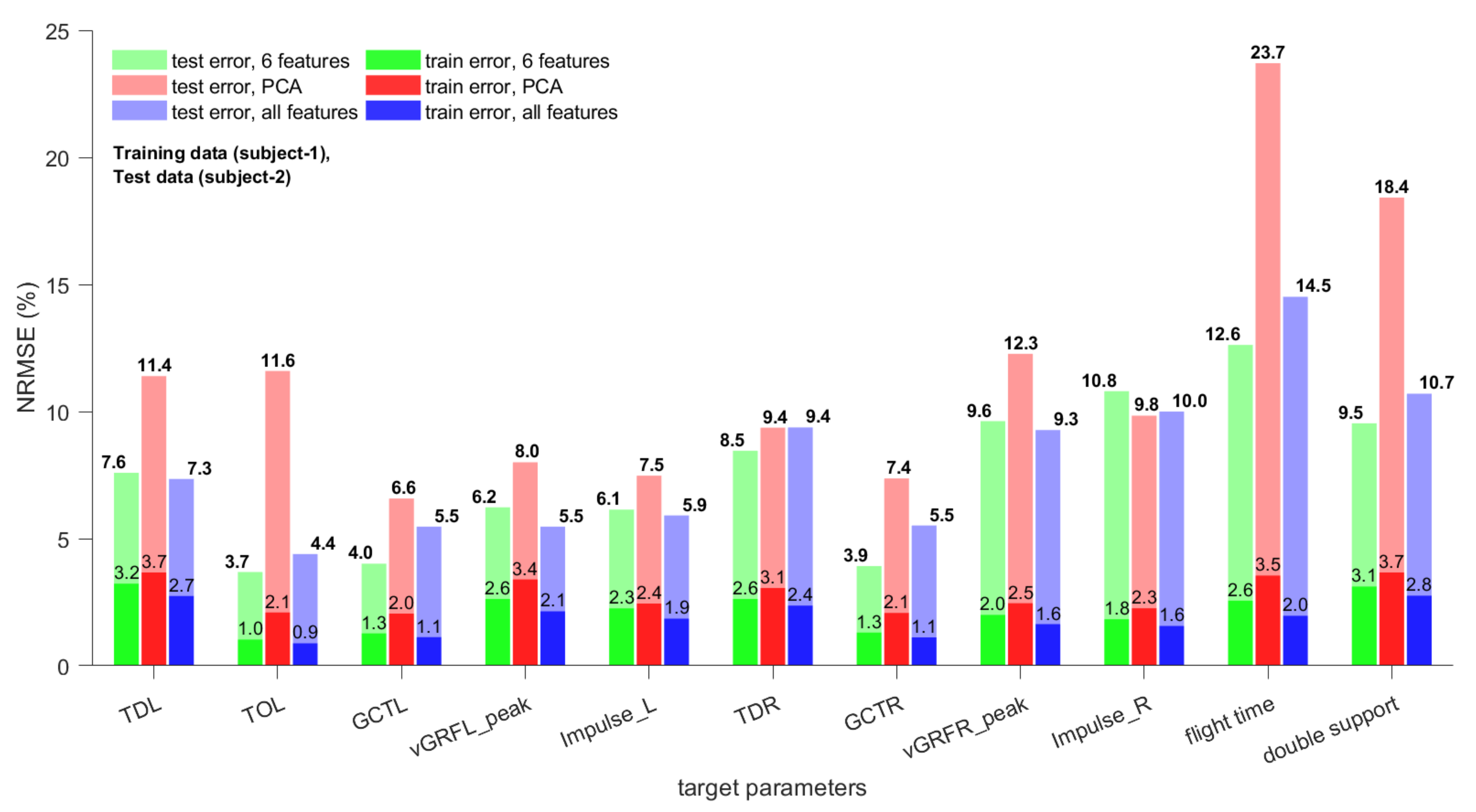 Sensors 21 01553 g009