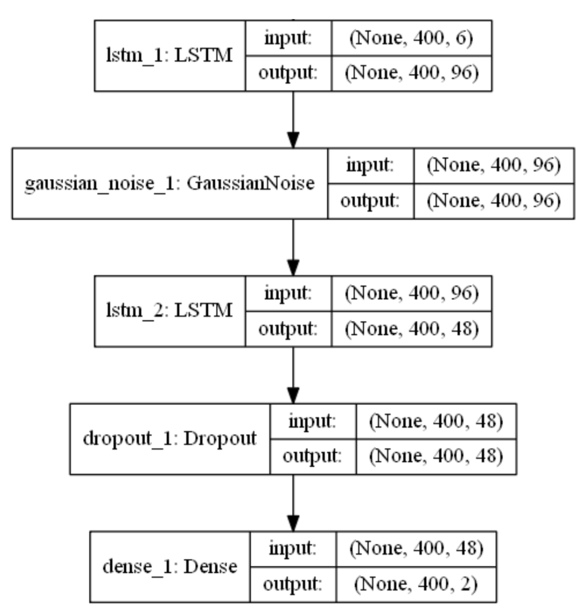 Sensors 21 01553 g010