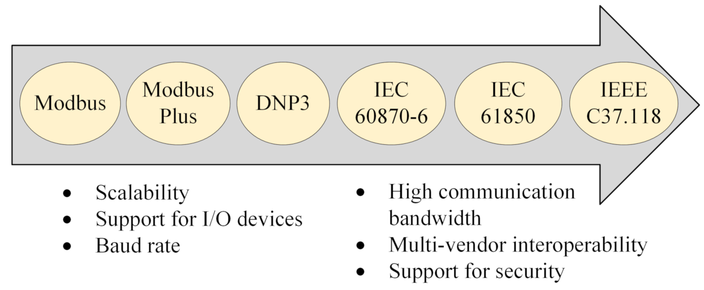 Sensors 21 01554 g001