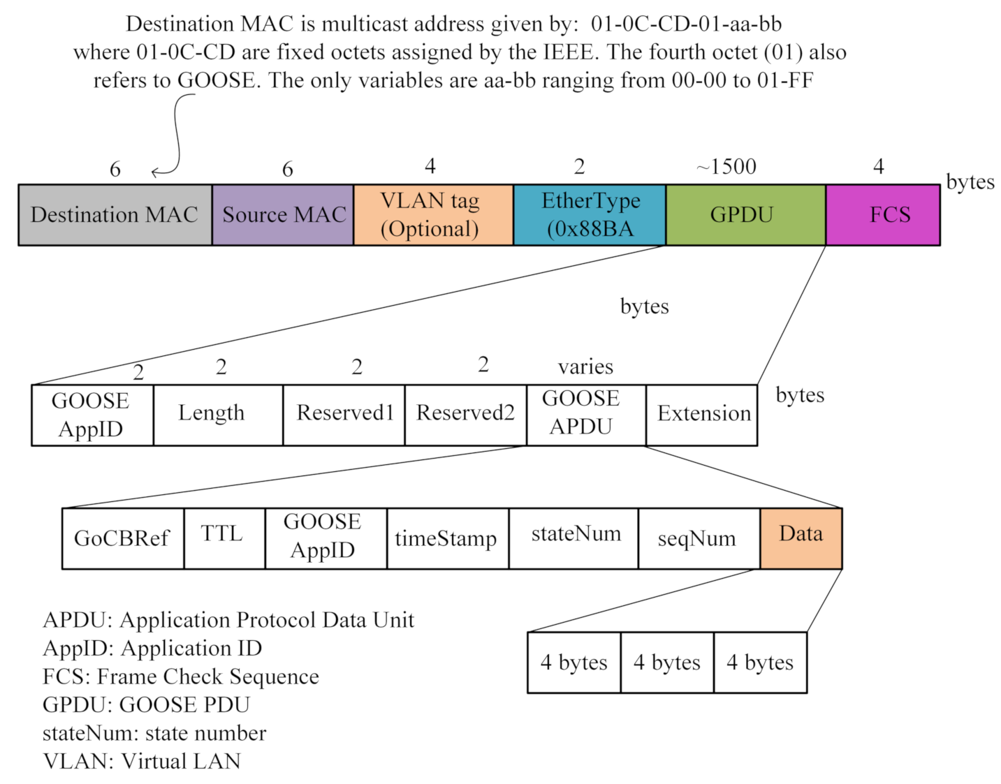 Sensors 21 01554 g004
