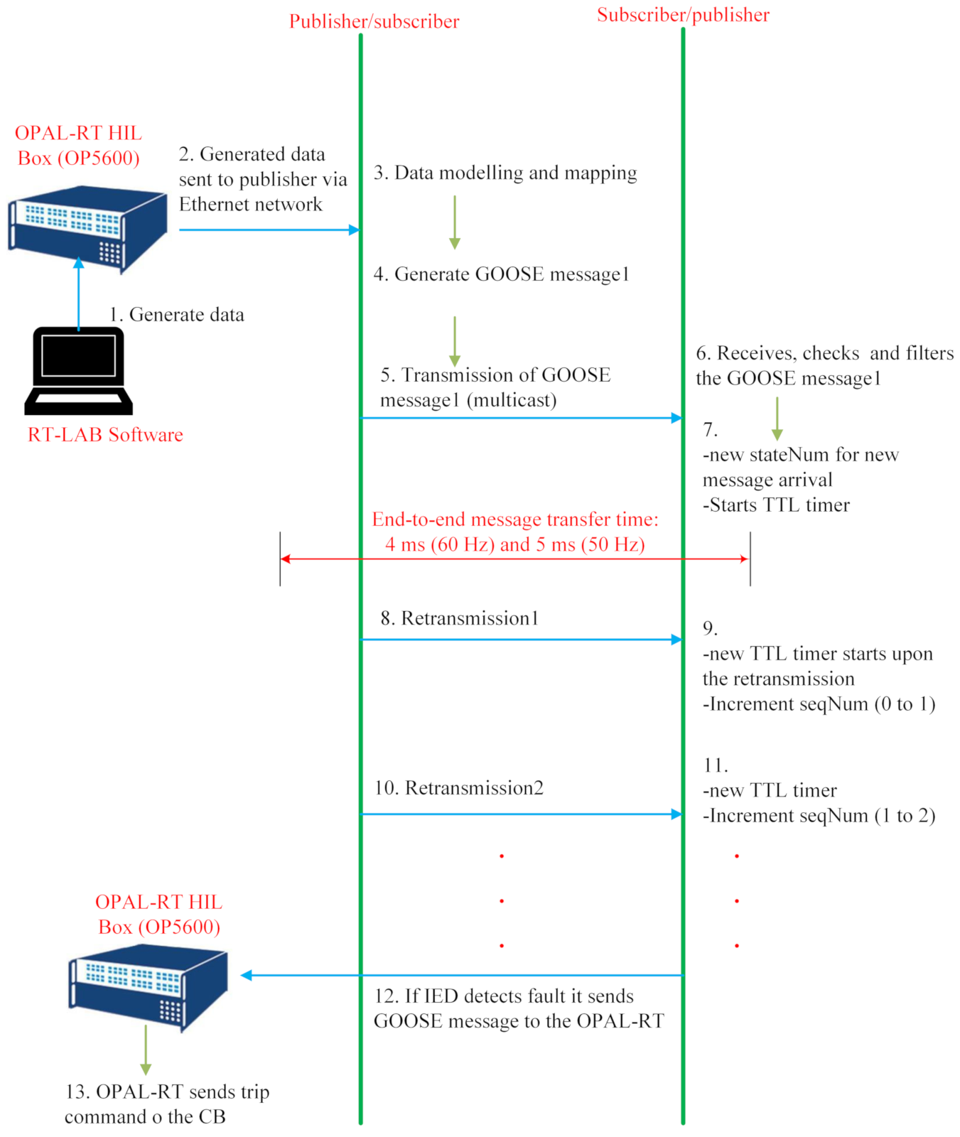 Sensors 21 01554 g005