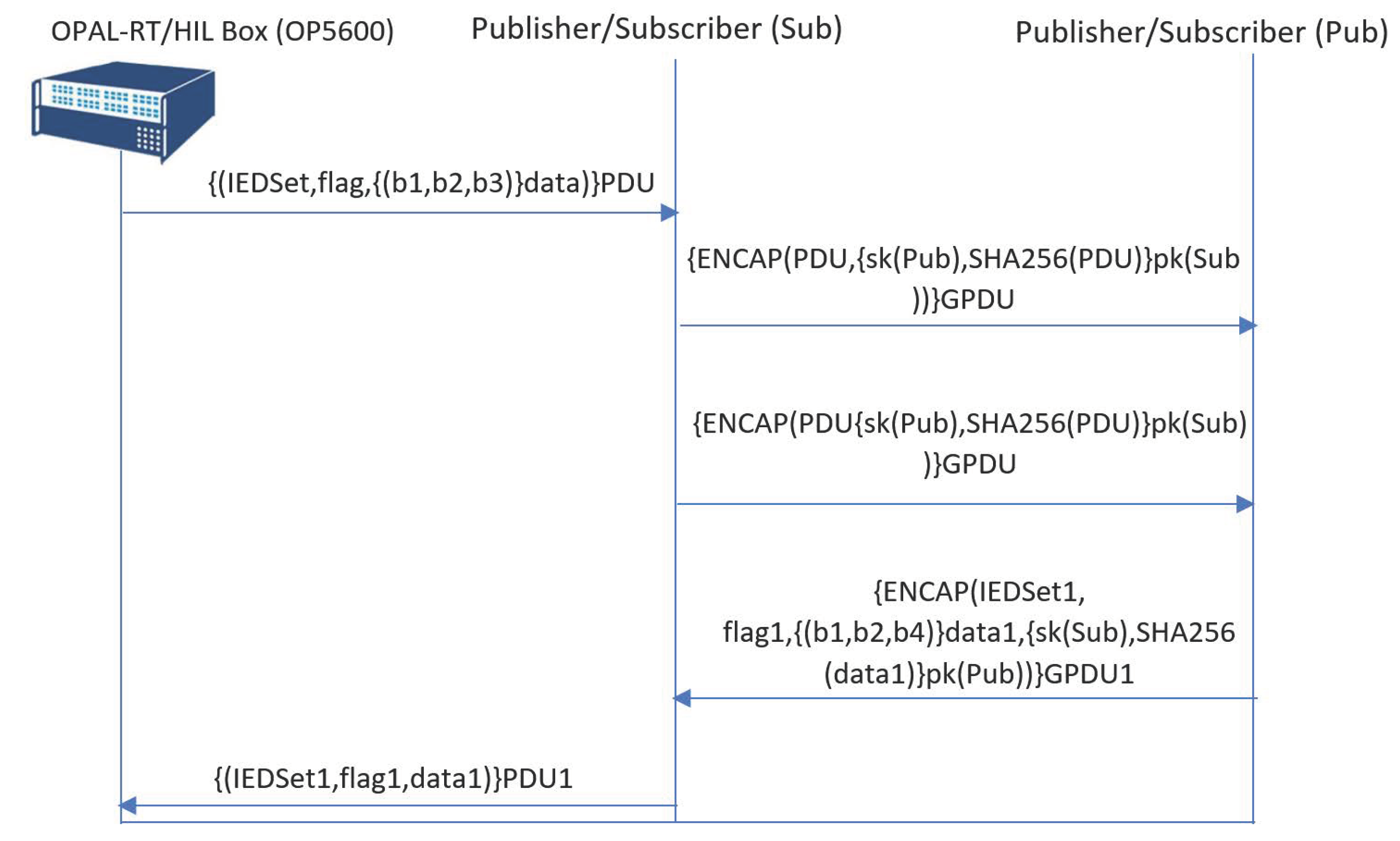 Sensors 21 01554 g007