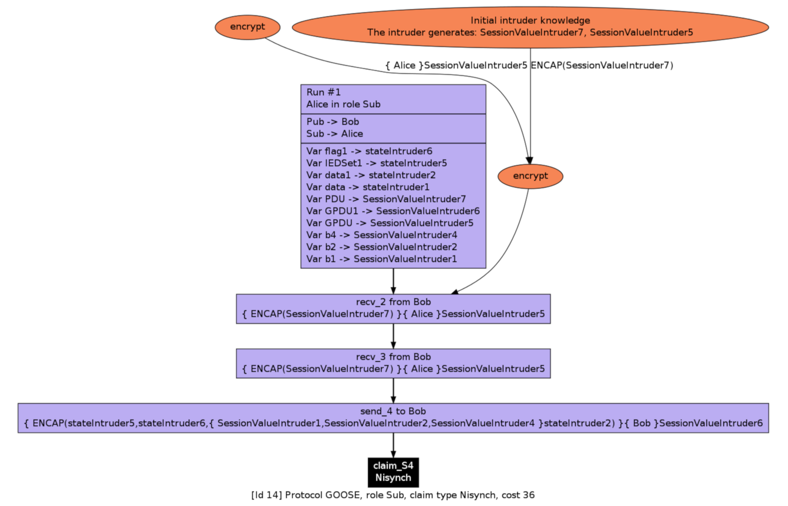 Sensors 21 01554 g009