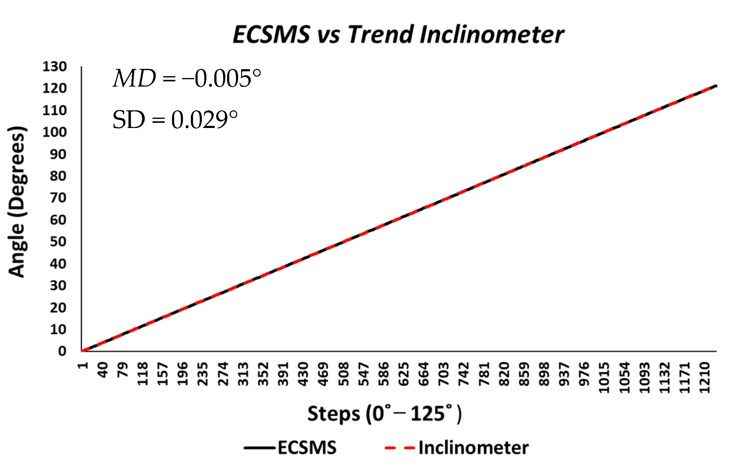 Sensors 21 01555 g002