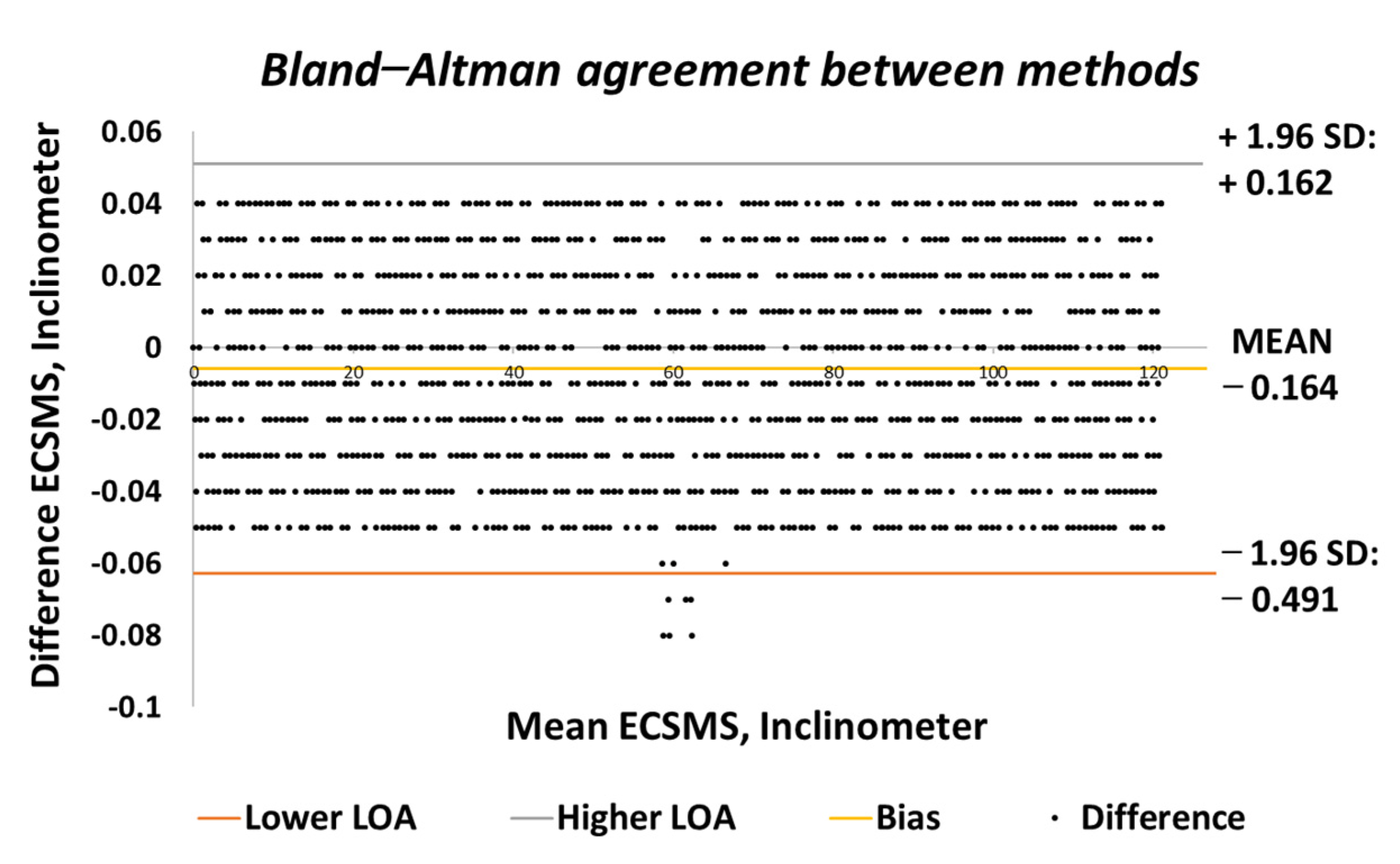 Sensors 21 01555 g003