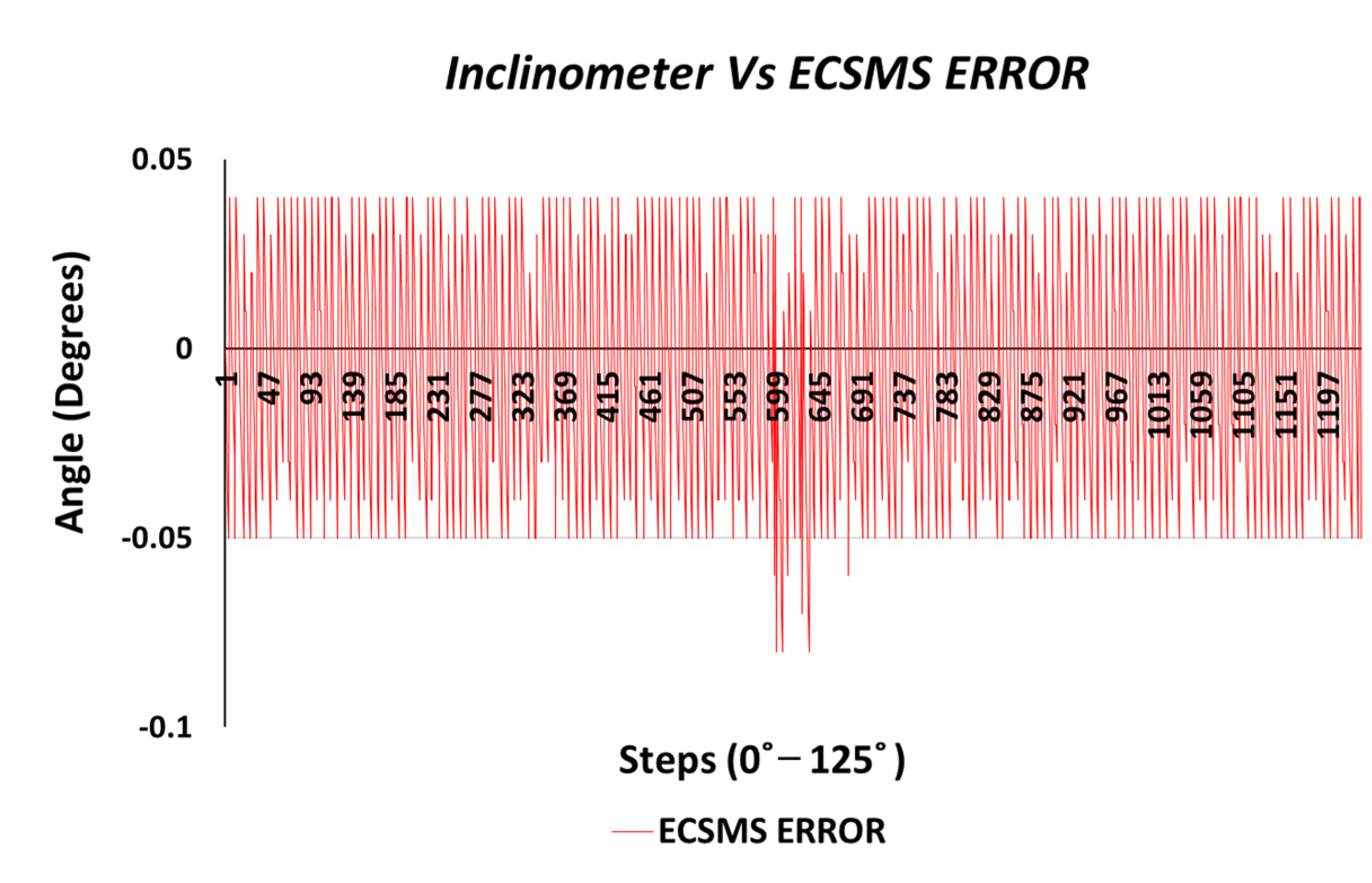 Sensors 21 01555 g004