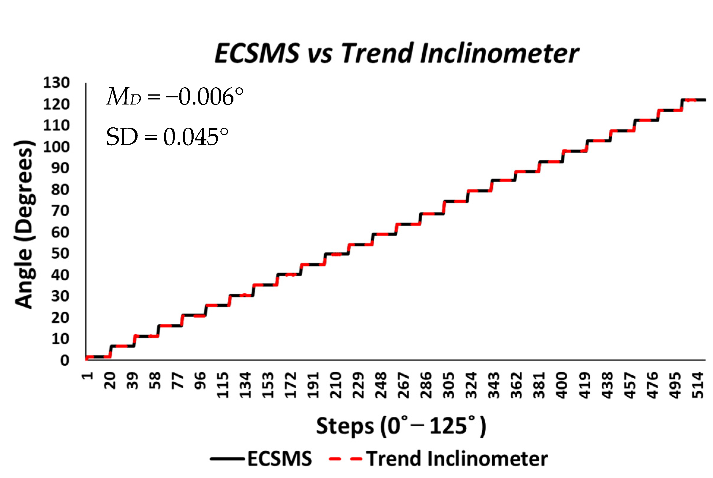 Sensors 21 01555 g005