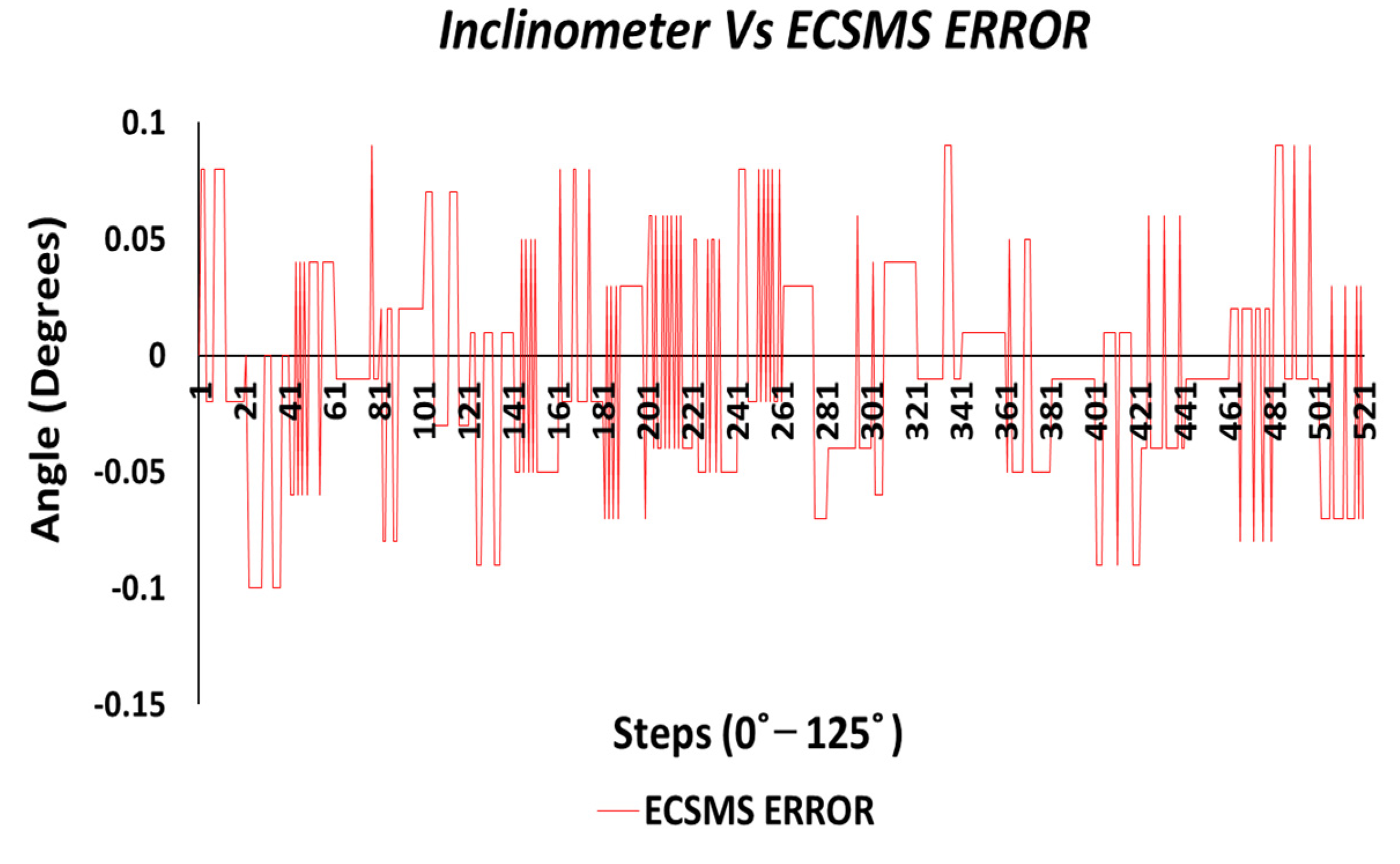 Sensors 21 01555 g007