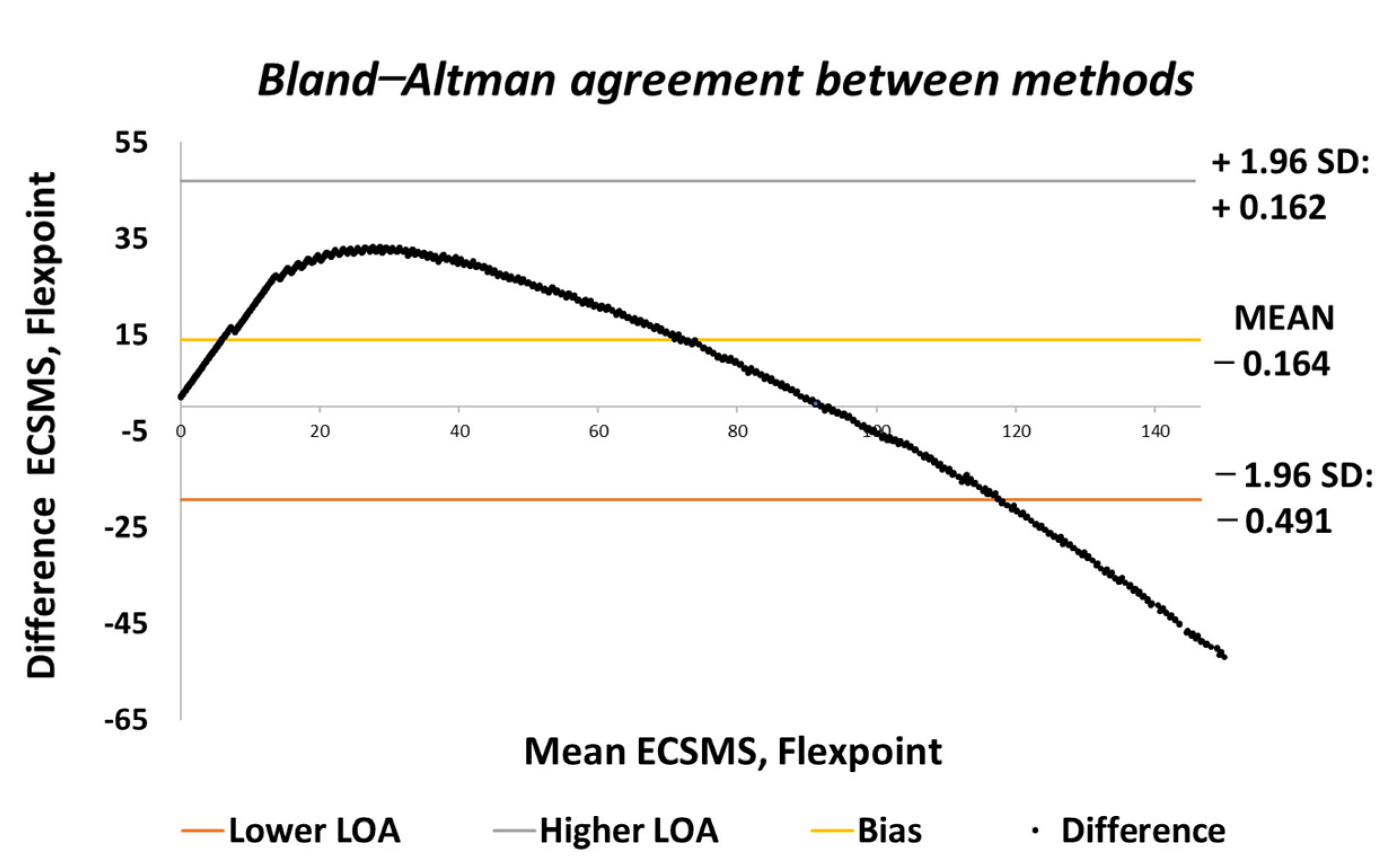 Sensors 21 01555 g009