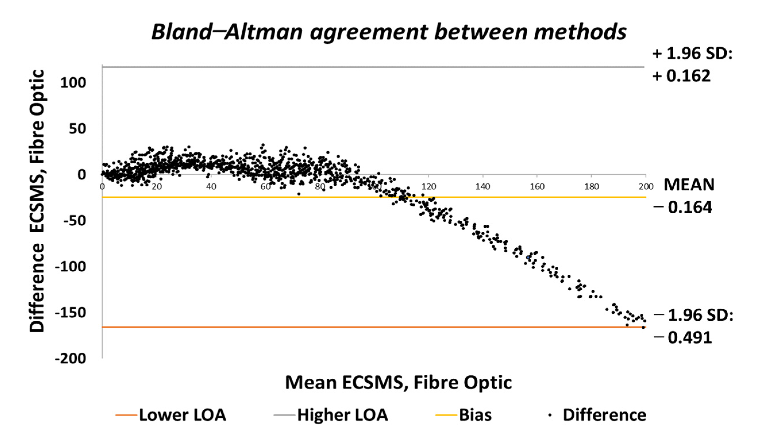 Sensors 21 01555 g011