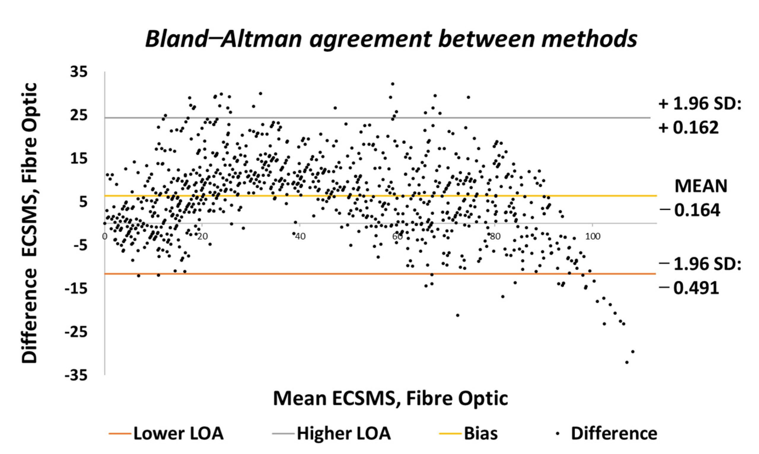 Sensors 21 01555 g013