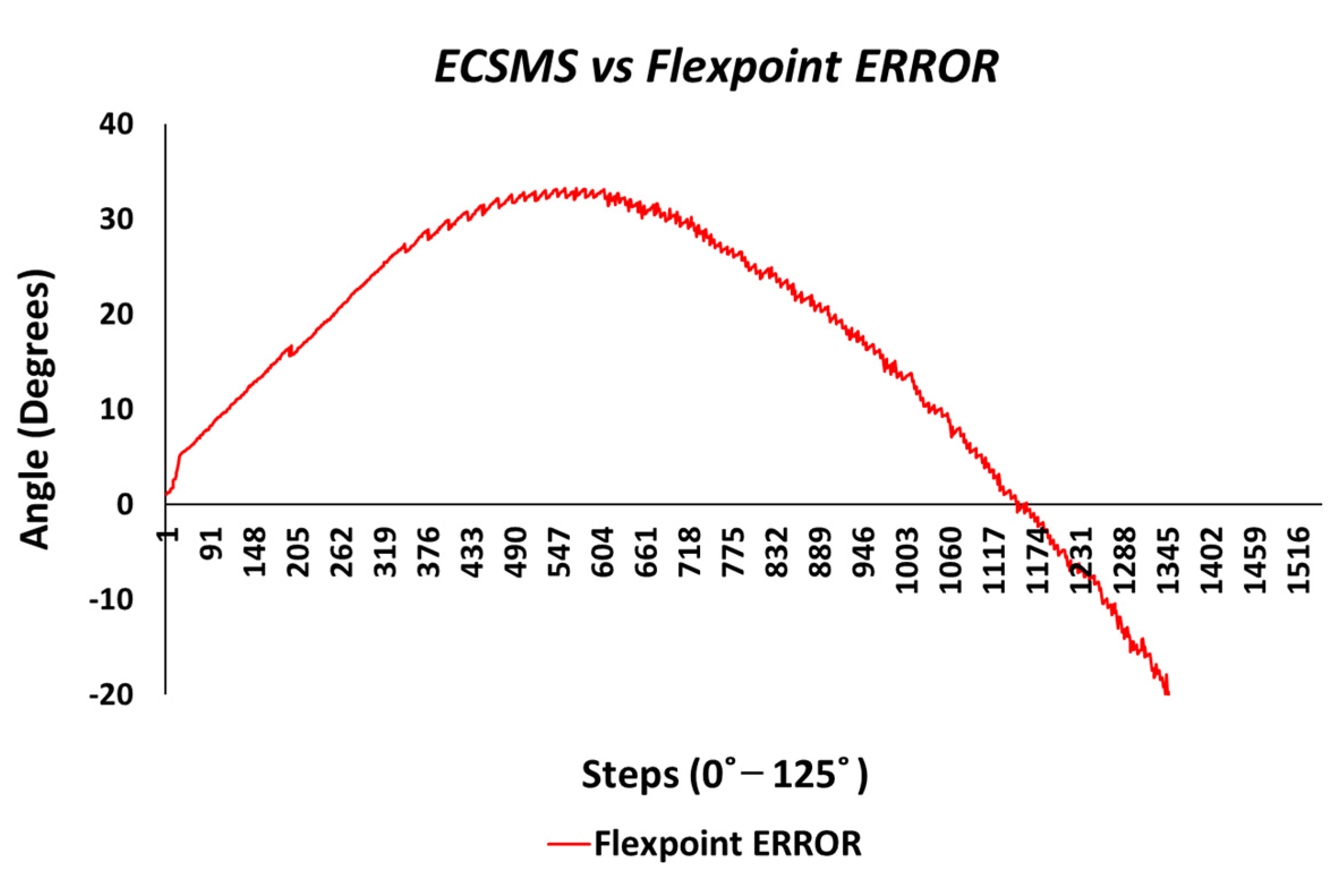 Sensors 21 01555 g018