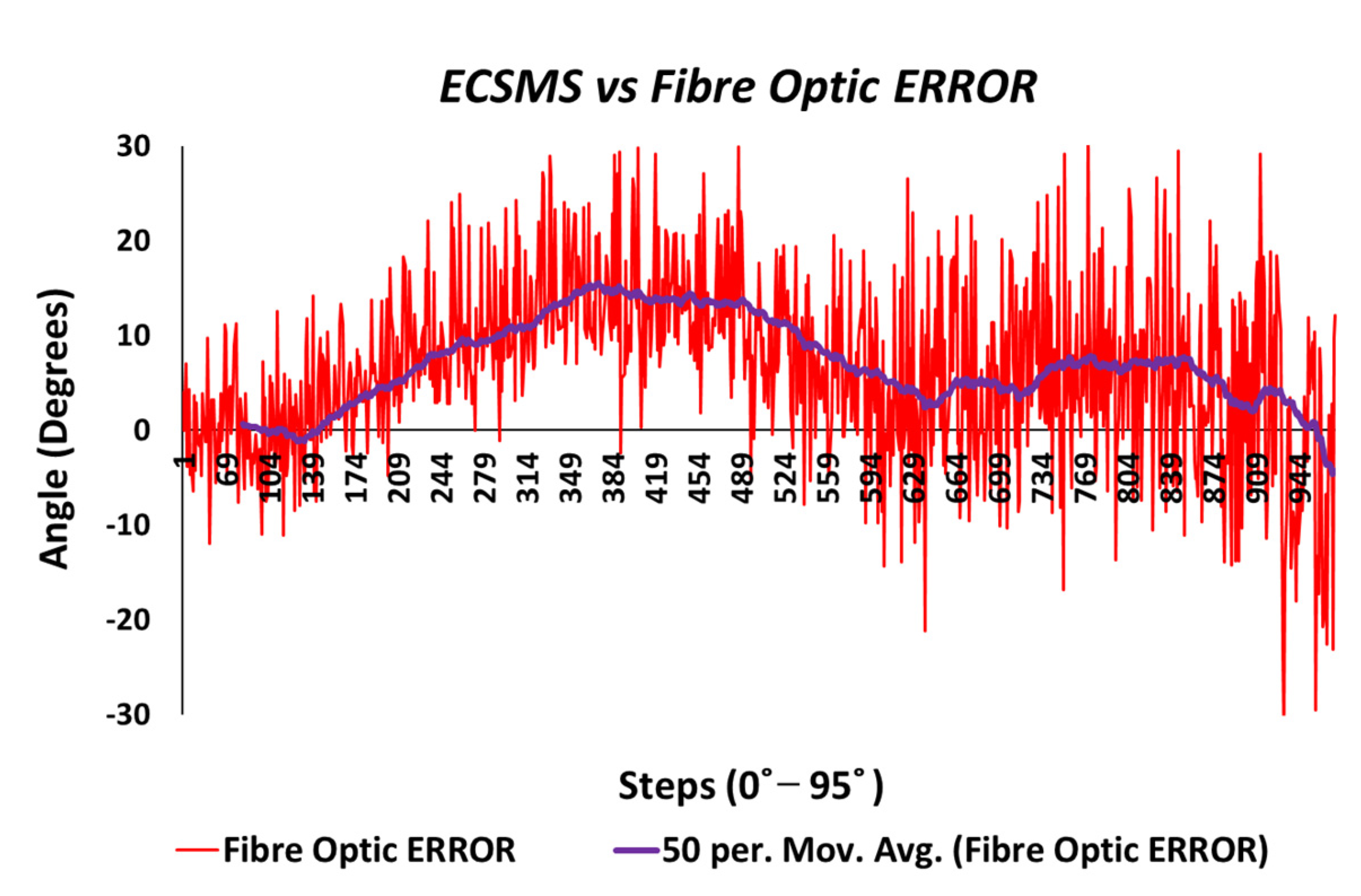 Sensors 21 01555 g019