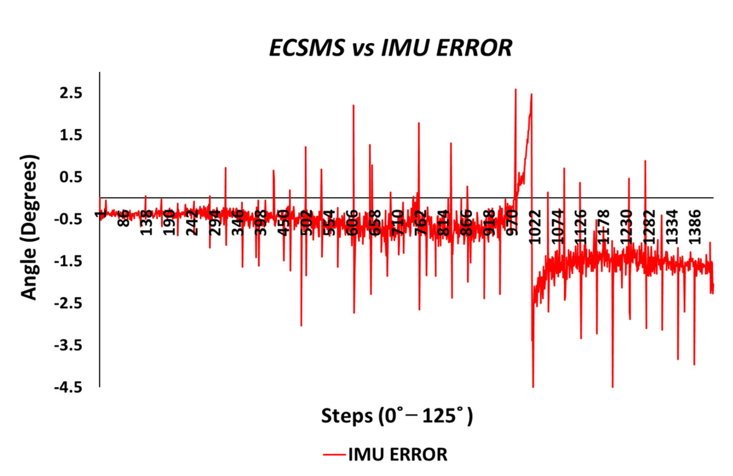 Sensors 21 01555 g020