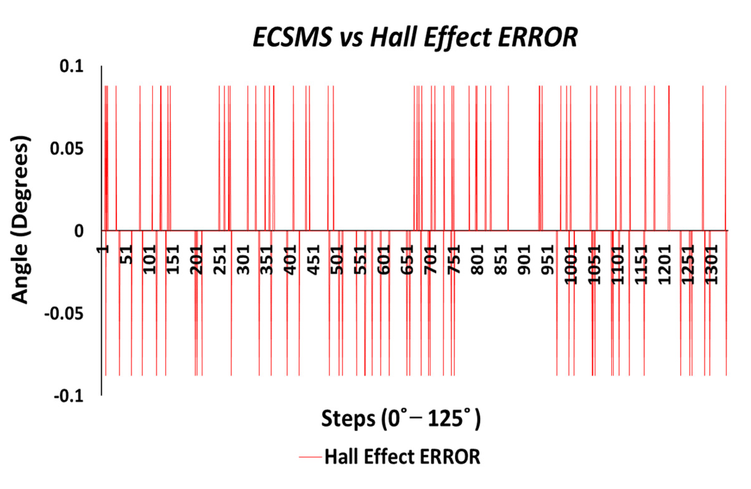 Sensors 21 01555 g021