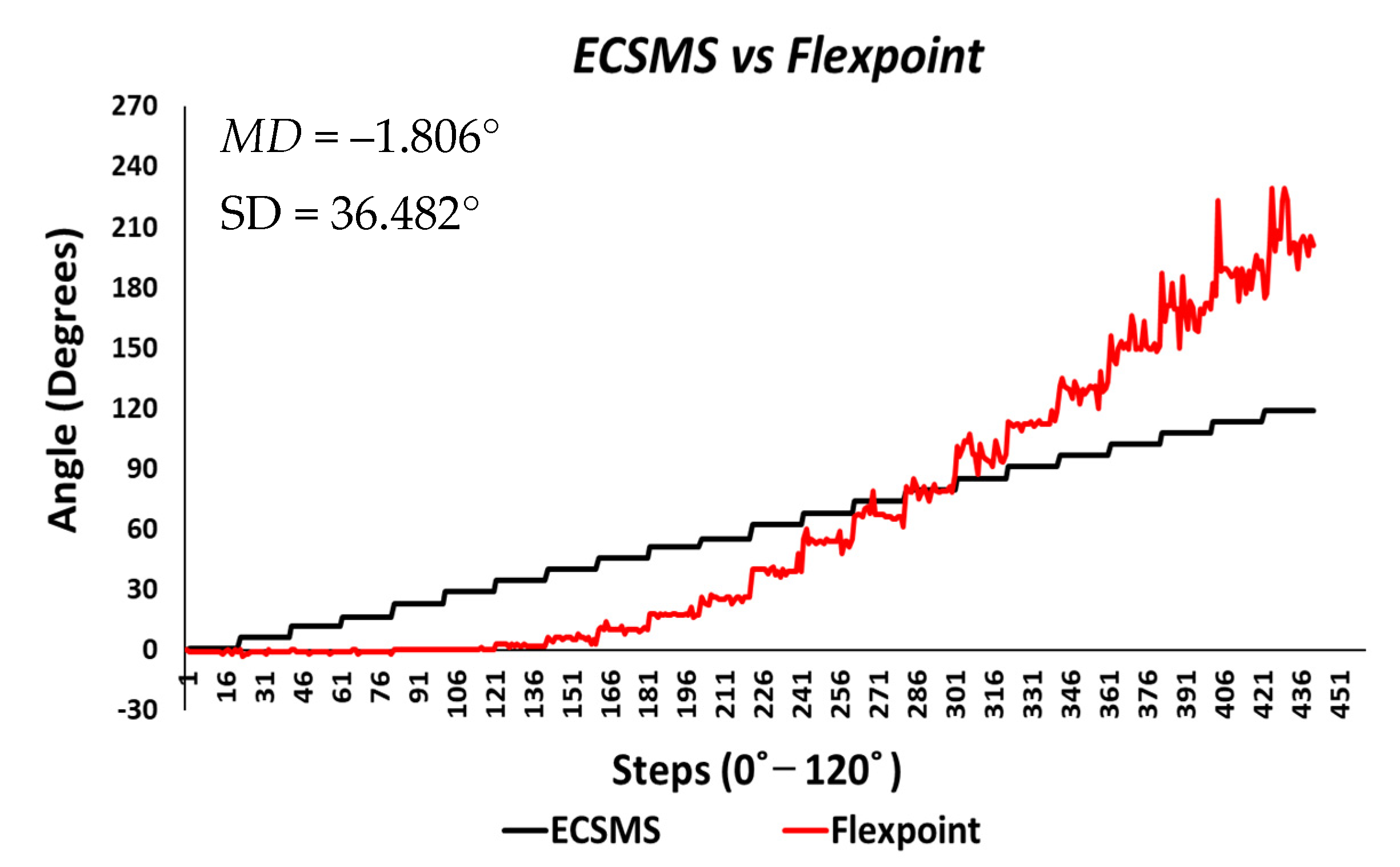 Sensors 21 01555 g022