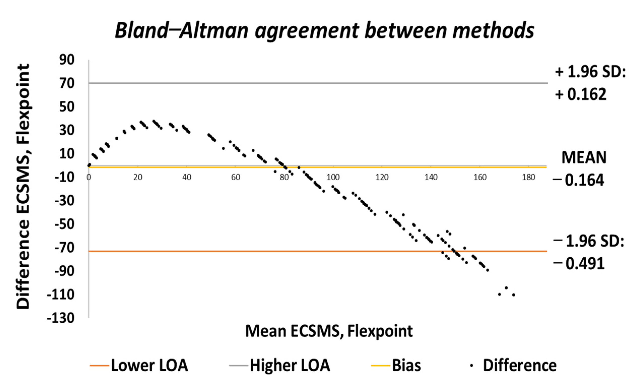 Sensors 21 01555 g023