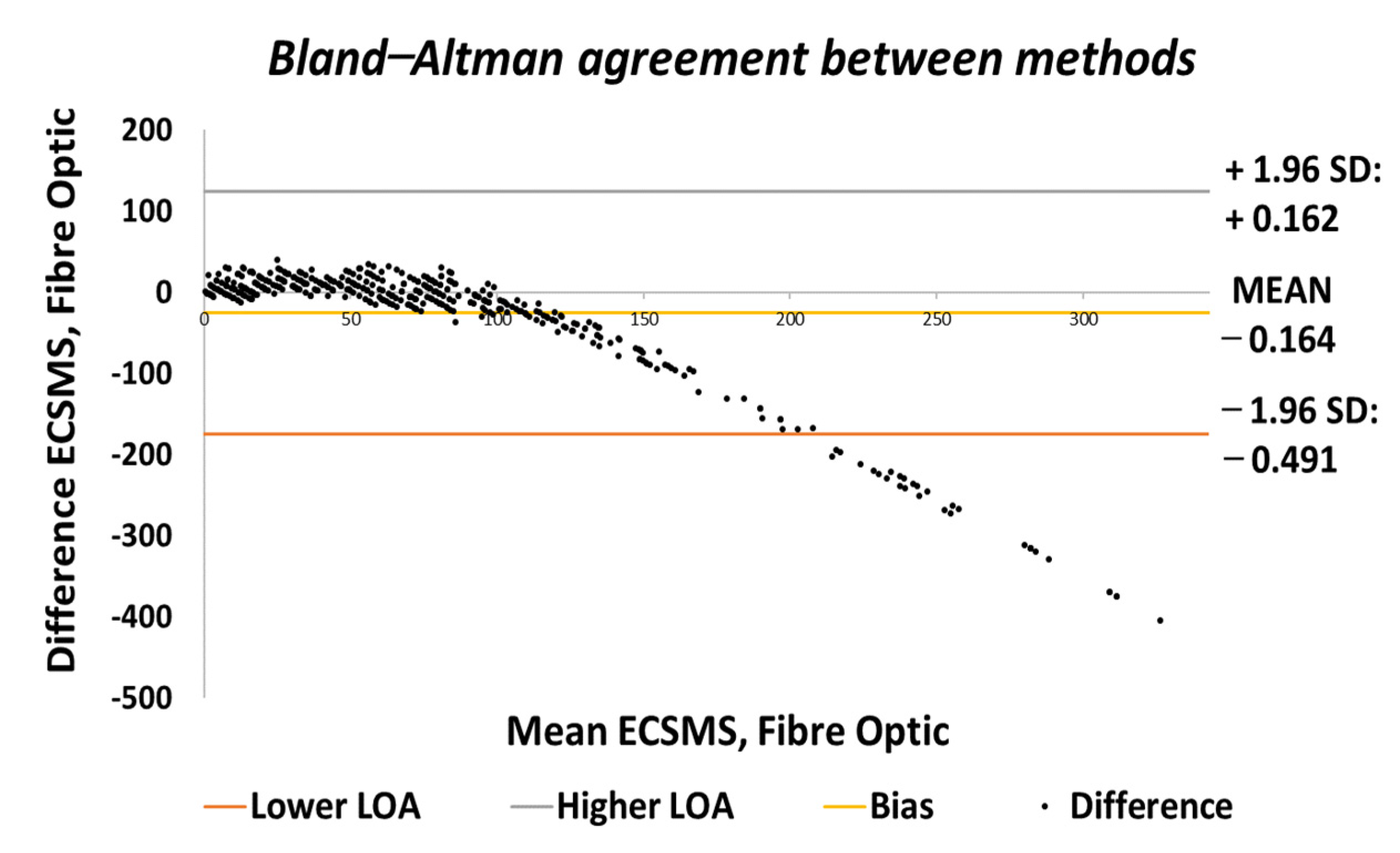 Sensors 21 01555 g026