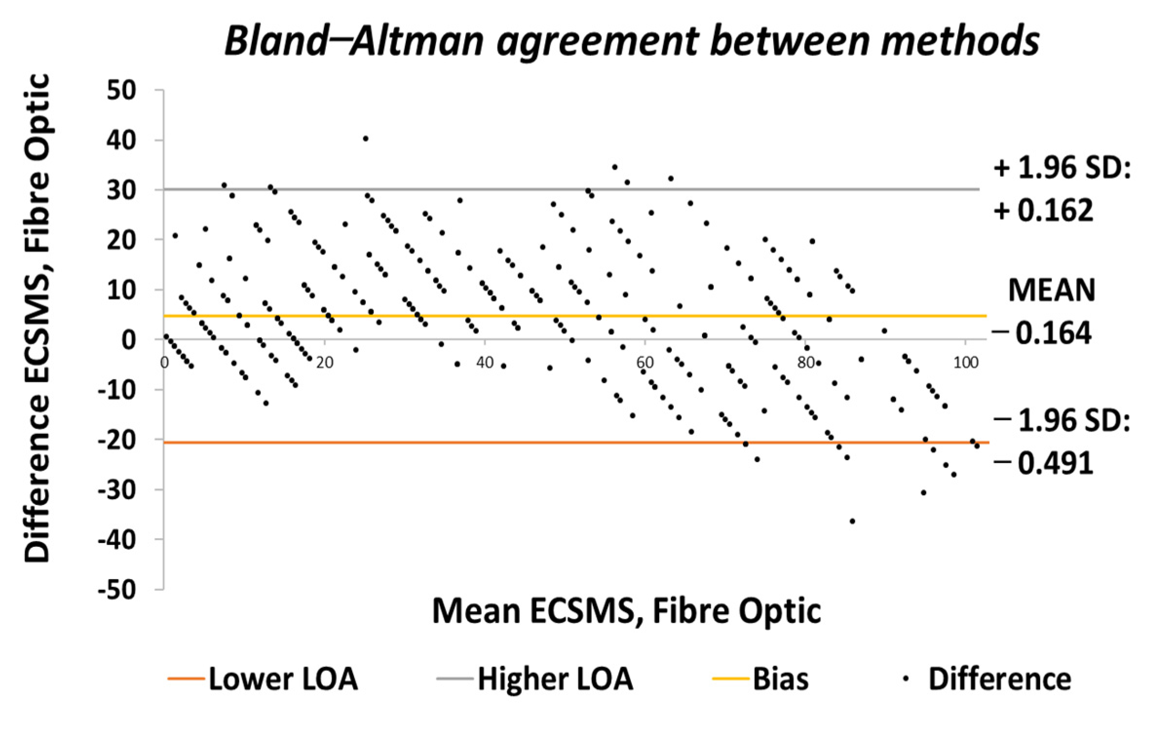 Sensors 21 01555 g027