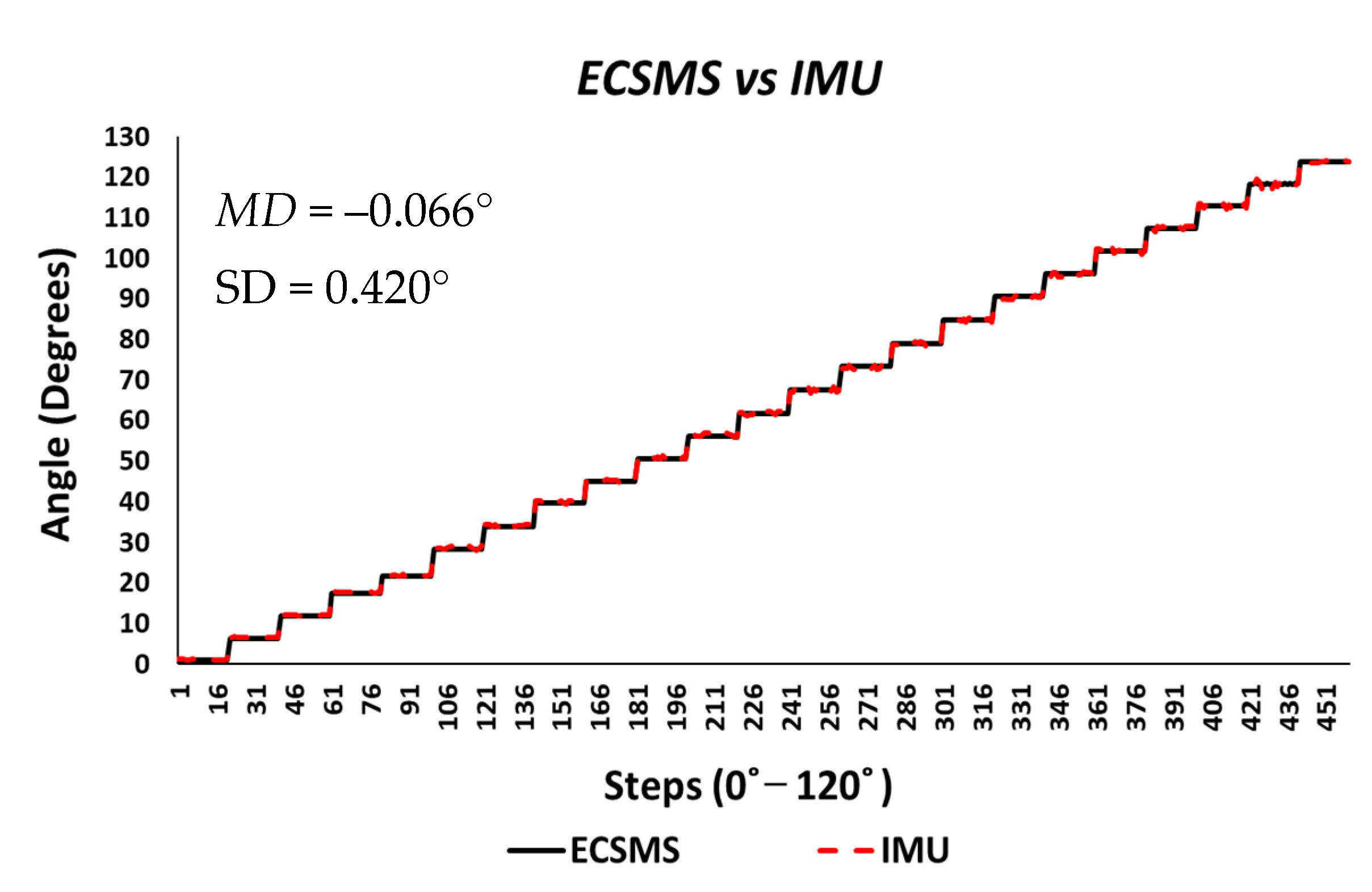 Sensors 21 01555 g028