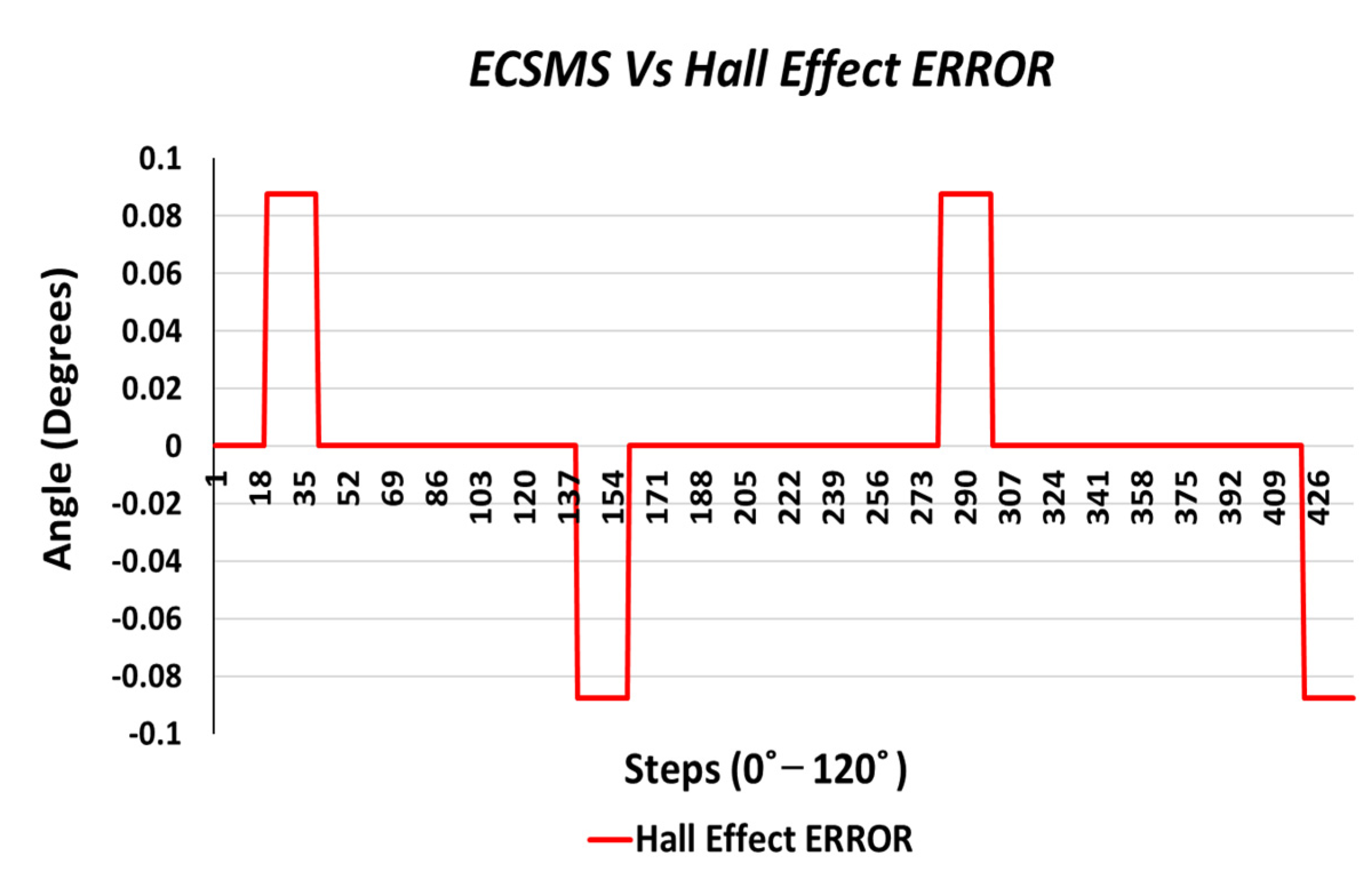 Sensors 21 01555 g035