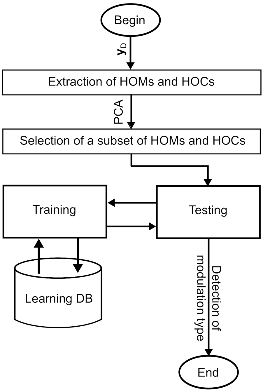 Sensors 21 01556 g002