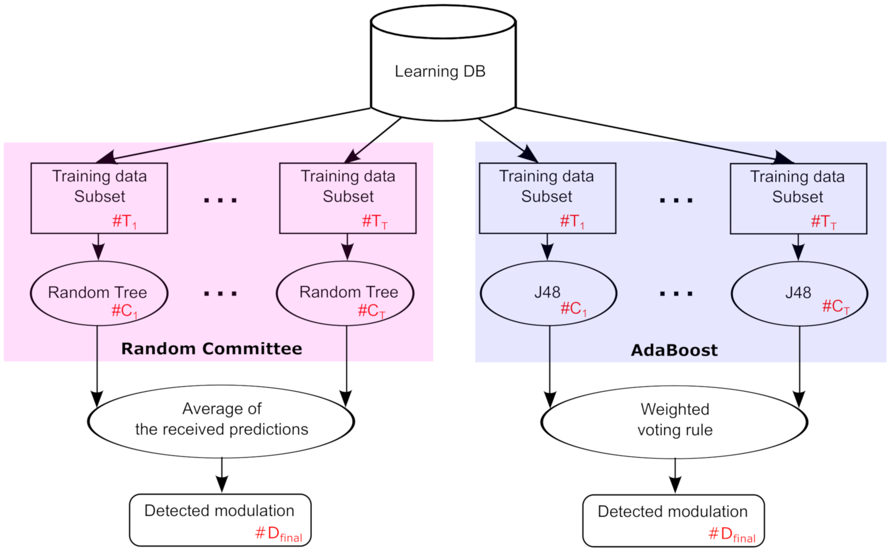 Sensors 21 01556 g003