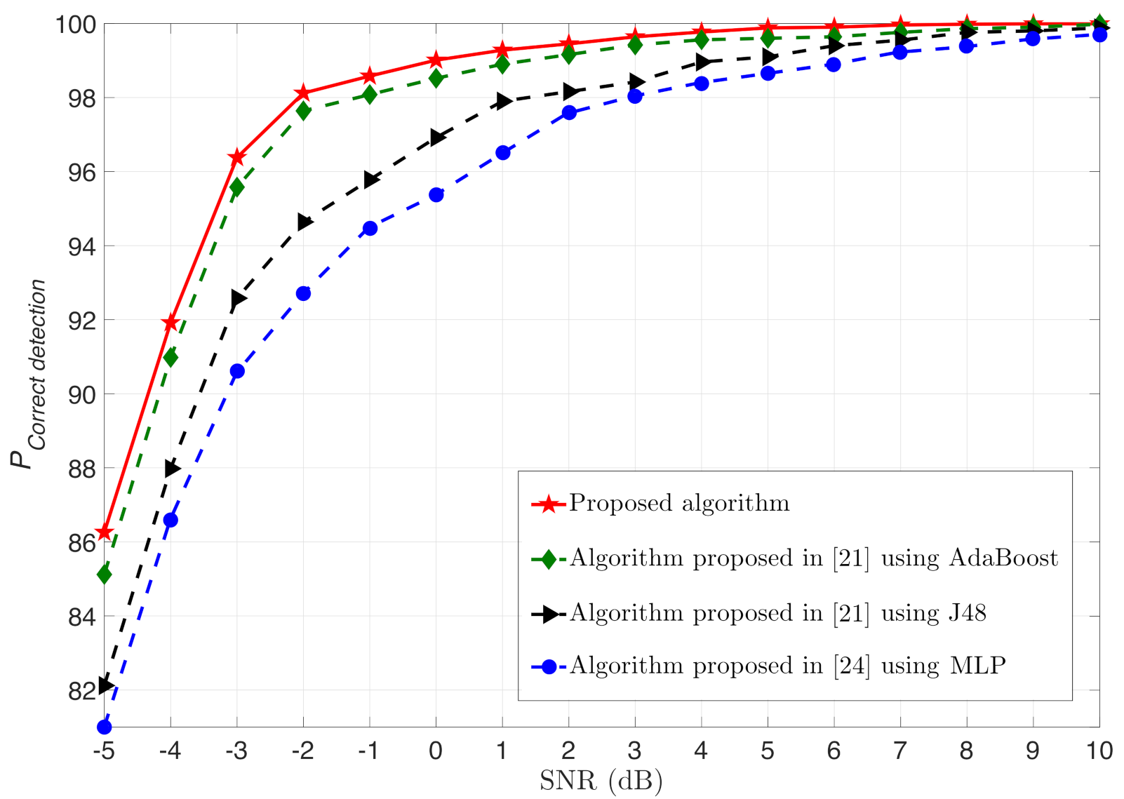 Sensors 21 01556 g004