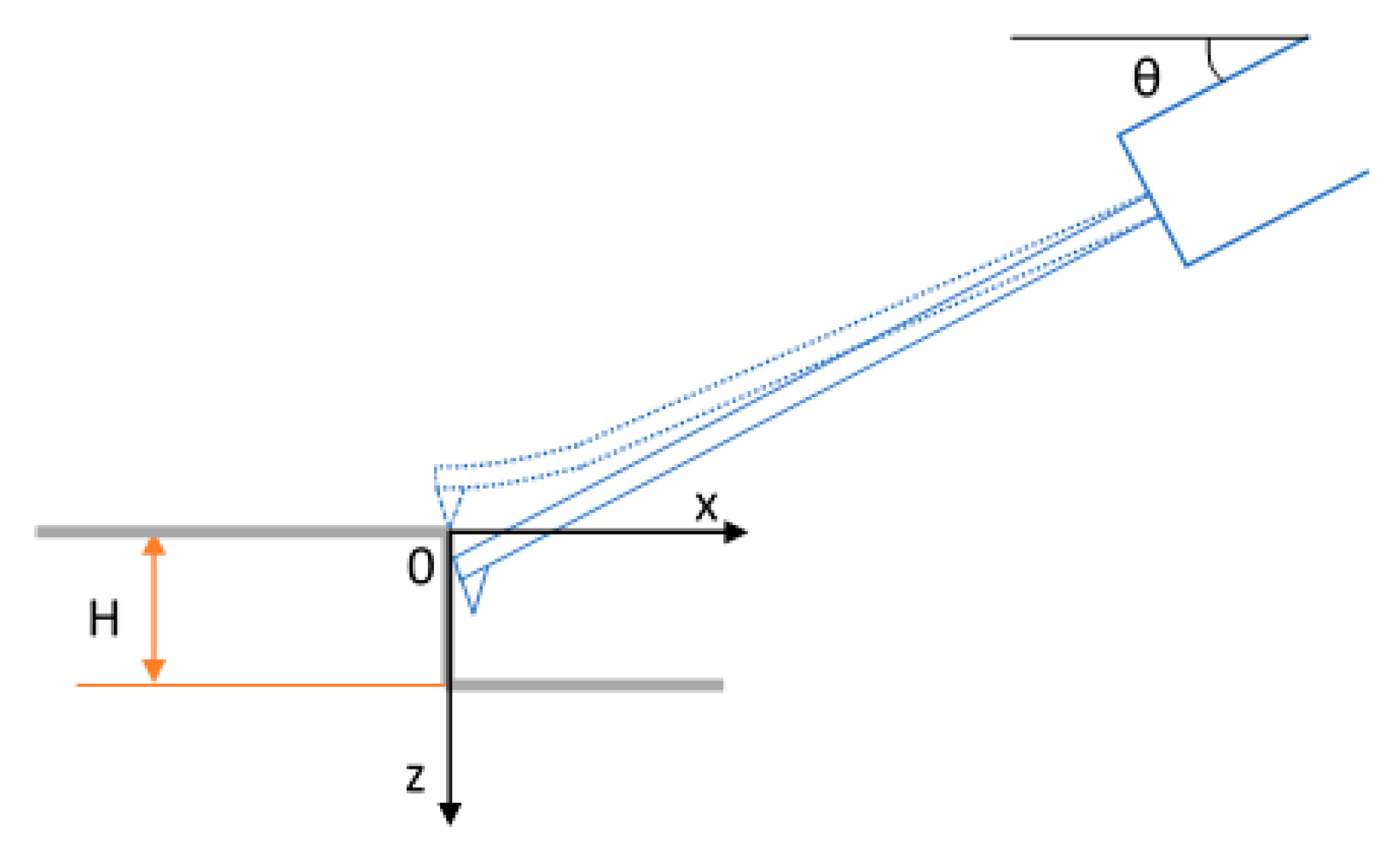Sensors 21 01557 g002
