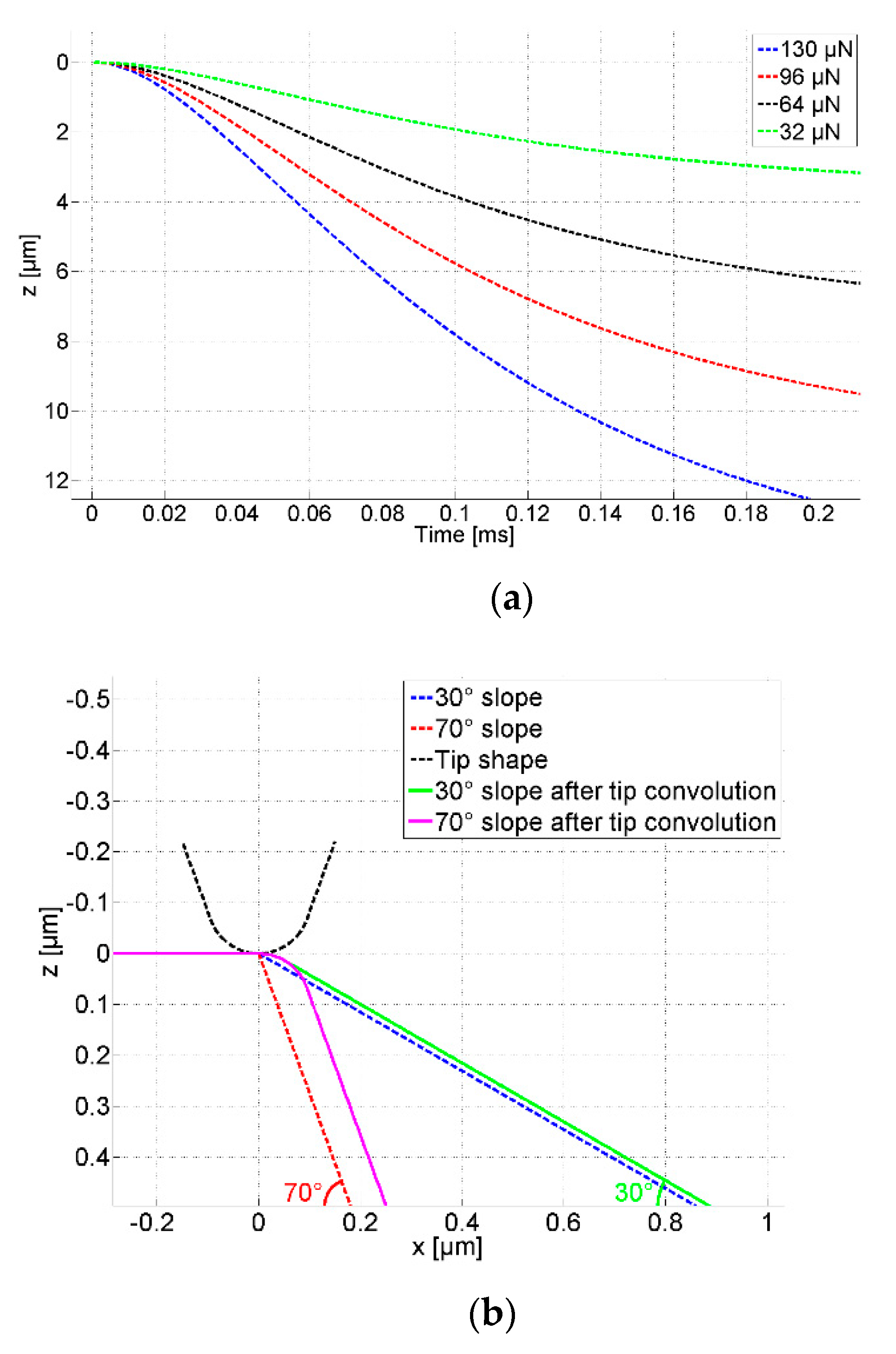 Sensors 21 01557 g003a