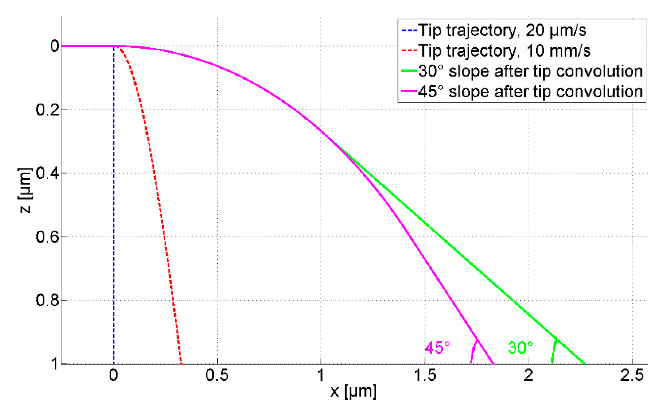 Sensors 21 01557 g005